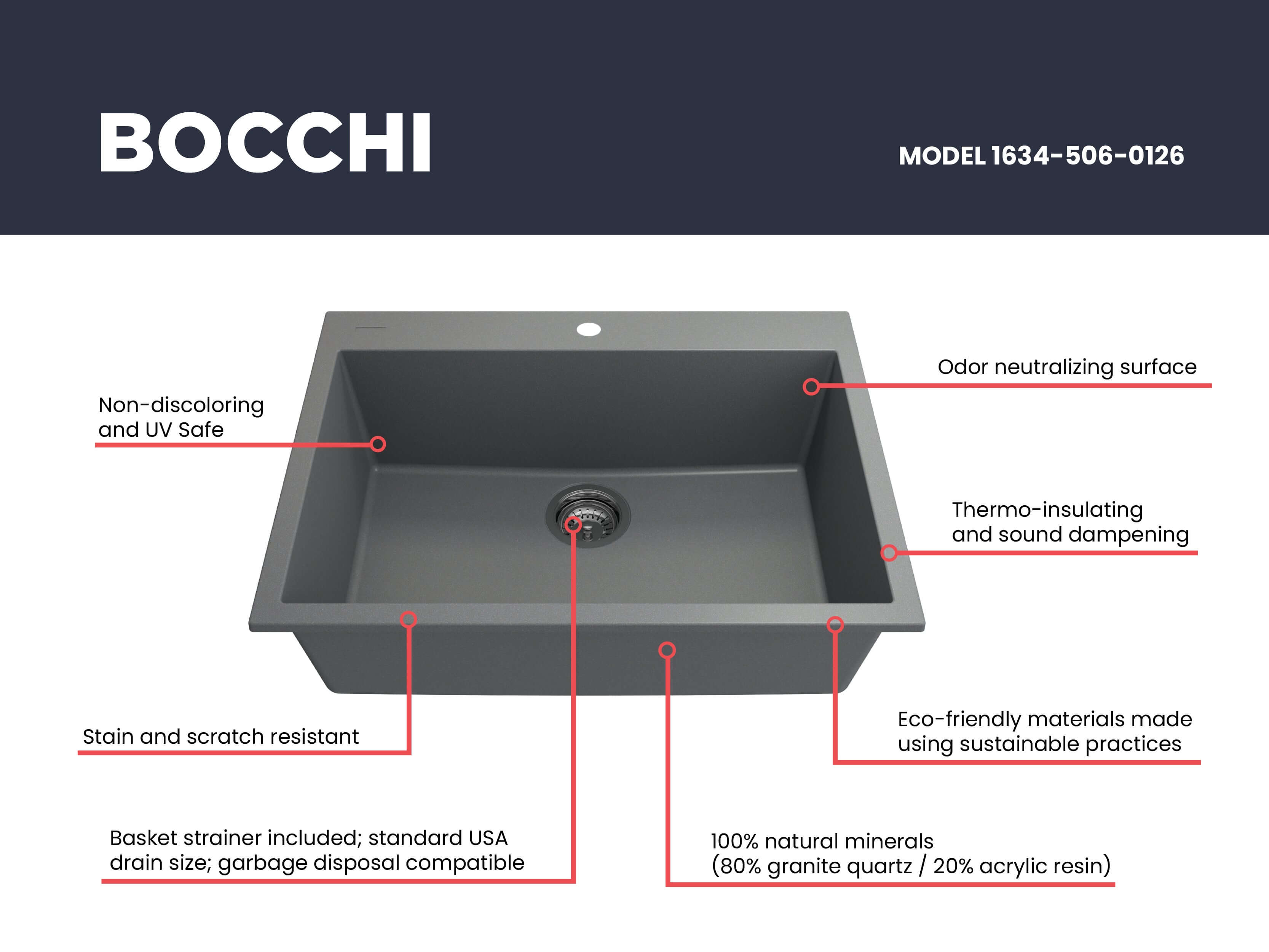 Alternate Image for BOCCHI Campino Uno 27" Dual Mount Granite Kitchen Sink Kit, Concrete Gray, 1634-506-0126