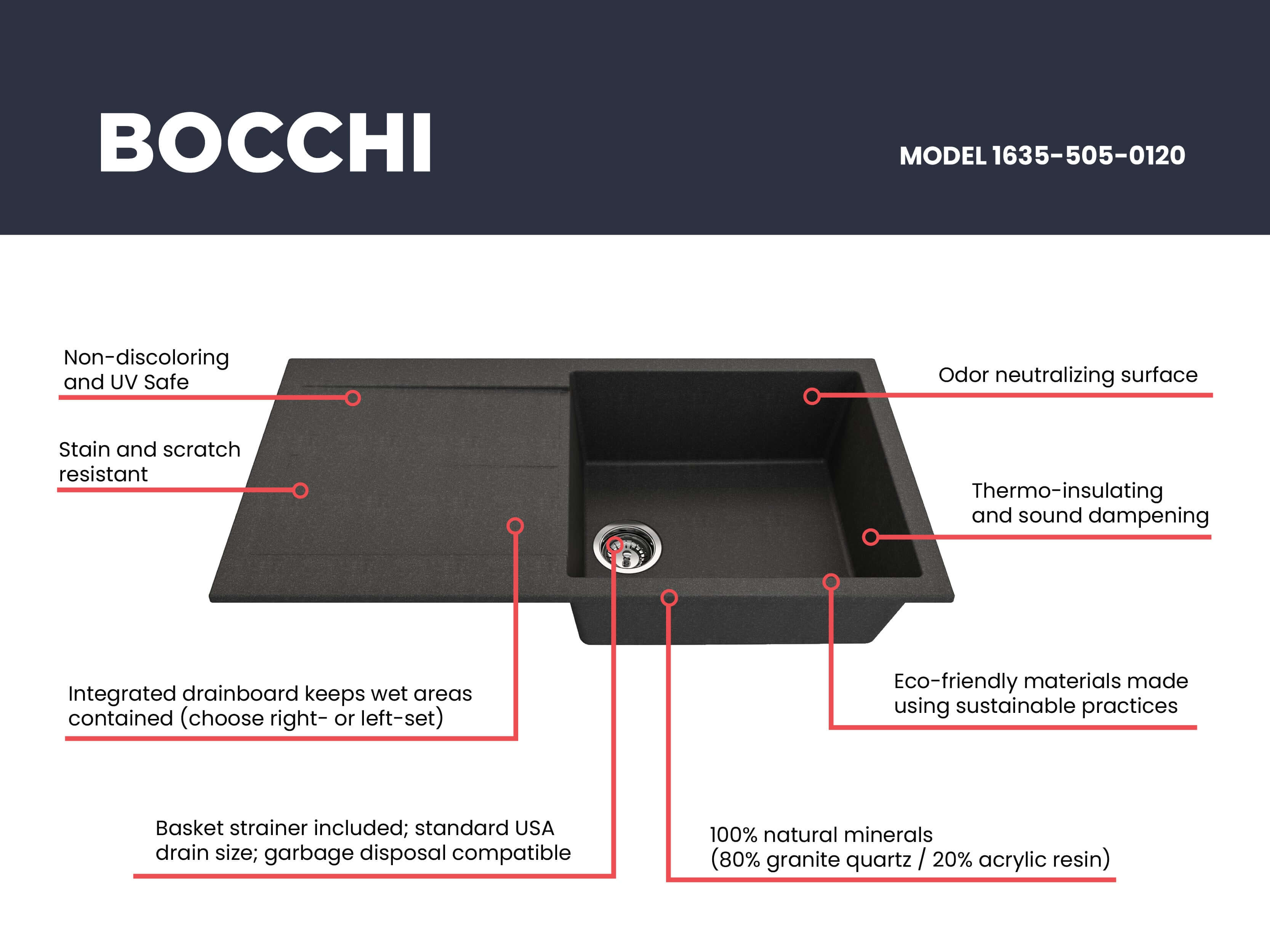 Alternate Image for BOCCHI Levanzo 39" Dual Mount Granite Kitchen Sink Kit, Metallic Black, Includes Drainboard, 1635-505-0120