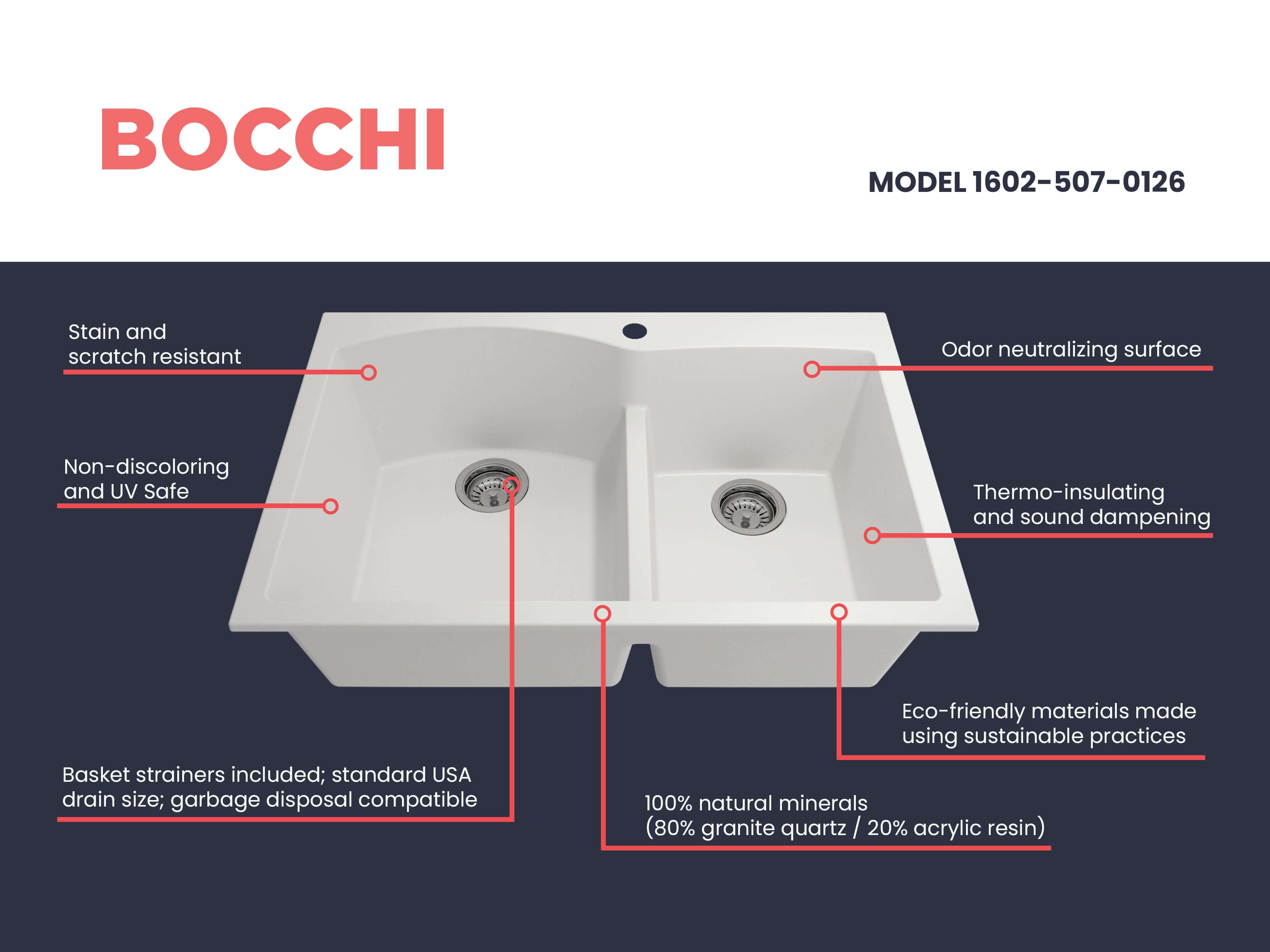 Alternate Image for BOCCHI Campino Duo 33" Dual Mount Granite Kitchen Sink Kit with Accessories, 60/40 Double Bowl, Milk White, 1602-507-0126