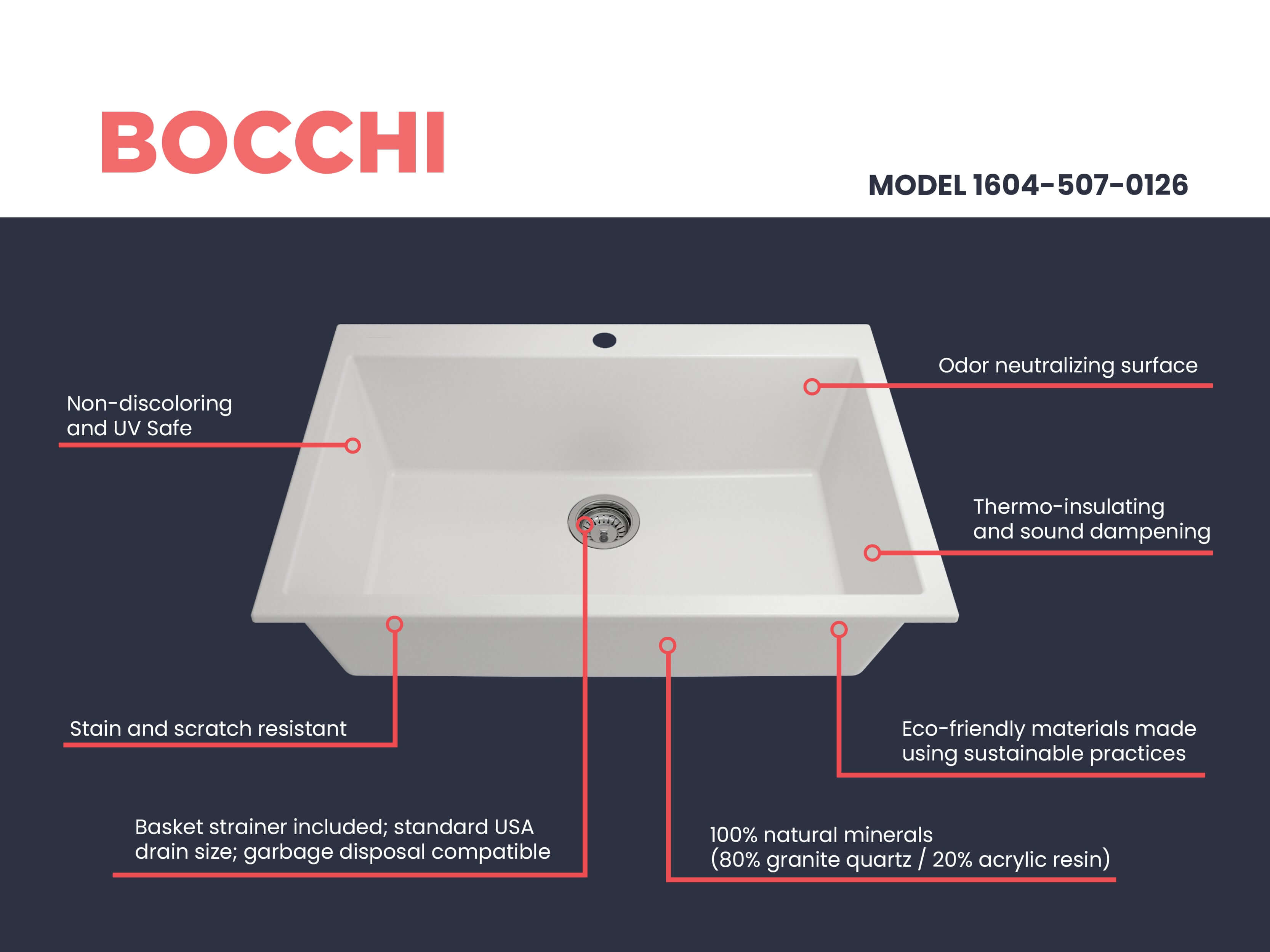 Alternate Image for BOCCHI Campino Uno 33" Dual Mount Granite Kitchen Sink Kit with Accessories, Milk White, 1604-507-0126