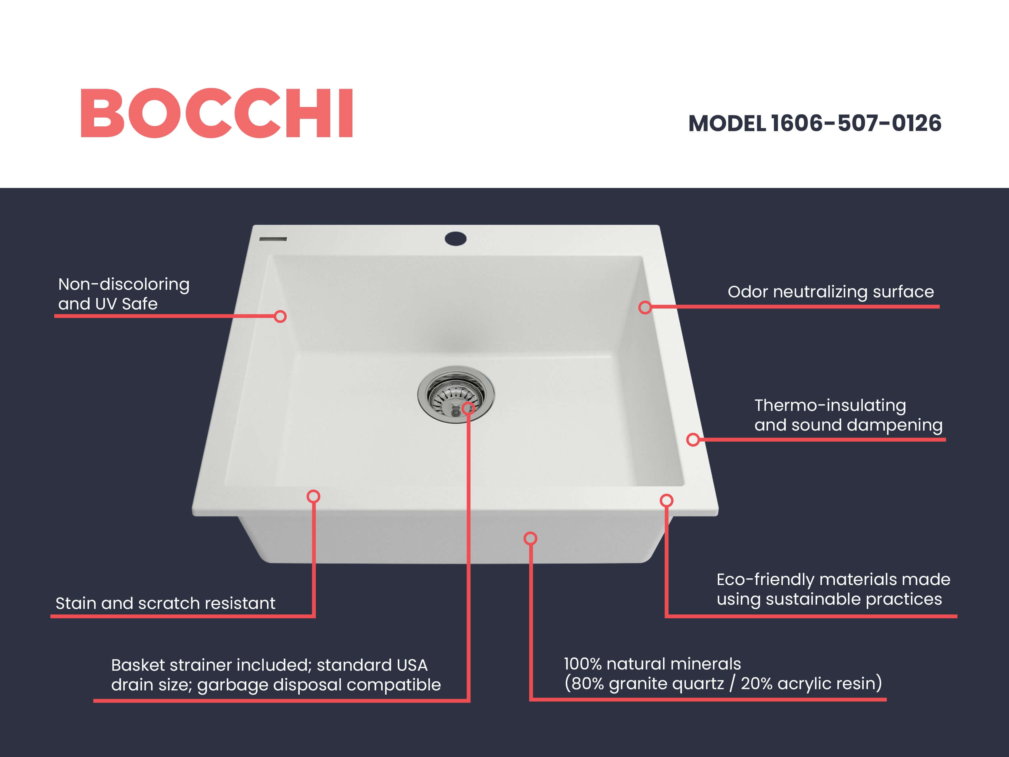Alternate Image for BOCCHI Campino Uno 24" Dual Mount Granite Kitchen Sink Kit with Accessories, Milk White, 1606-507-0126