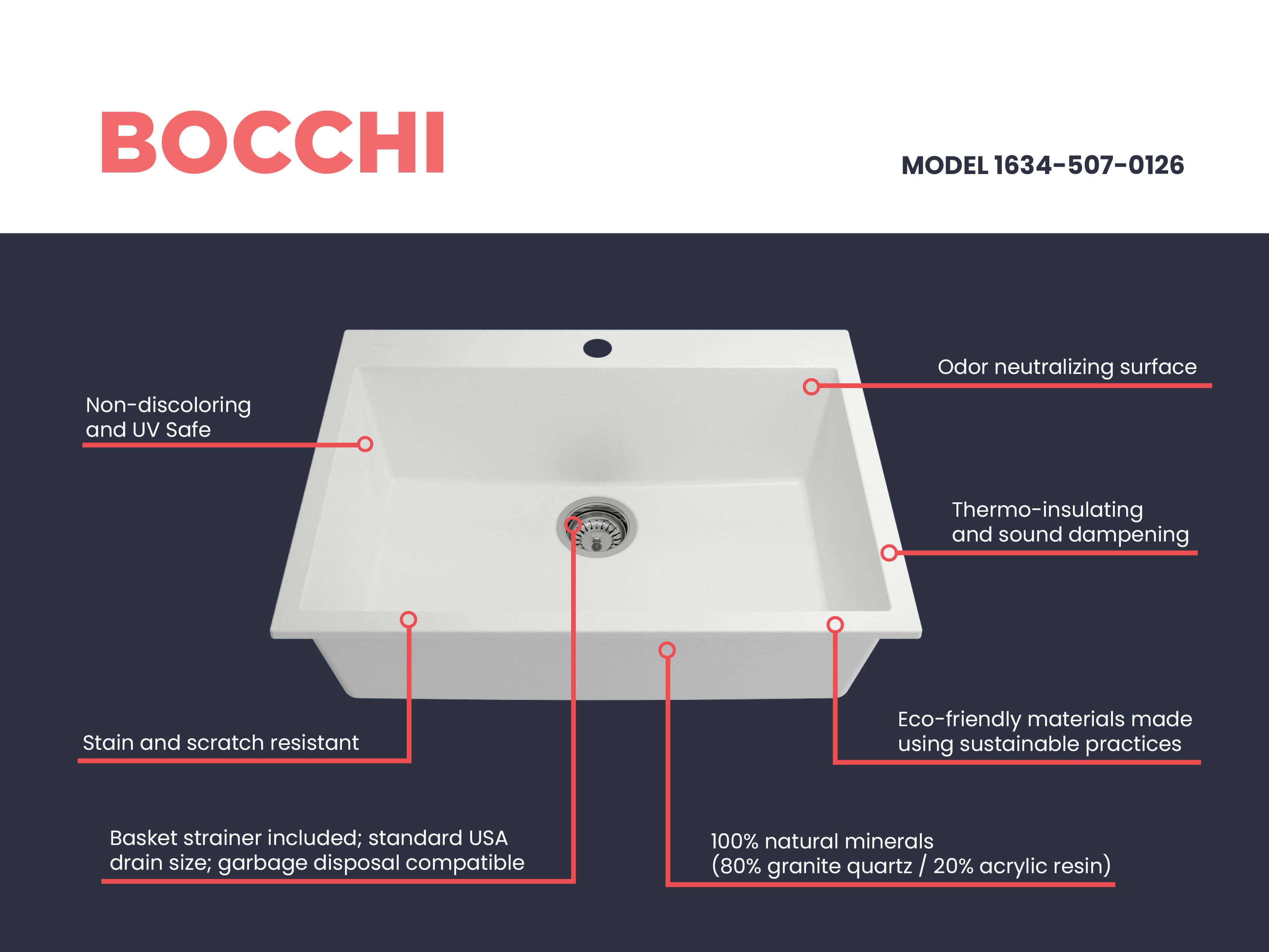 Alternate Image for BOCCHI Campino Uno 27" Dual Mount Granite Kitchen Sink Kit, Milk White, 1634-507-0126