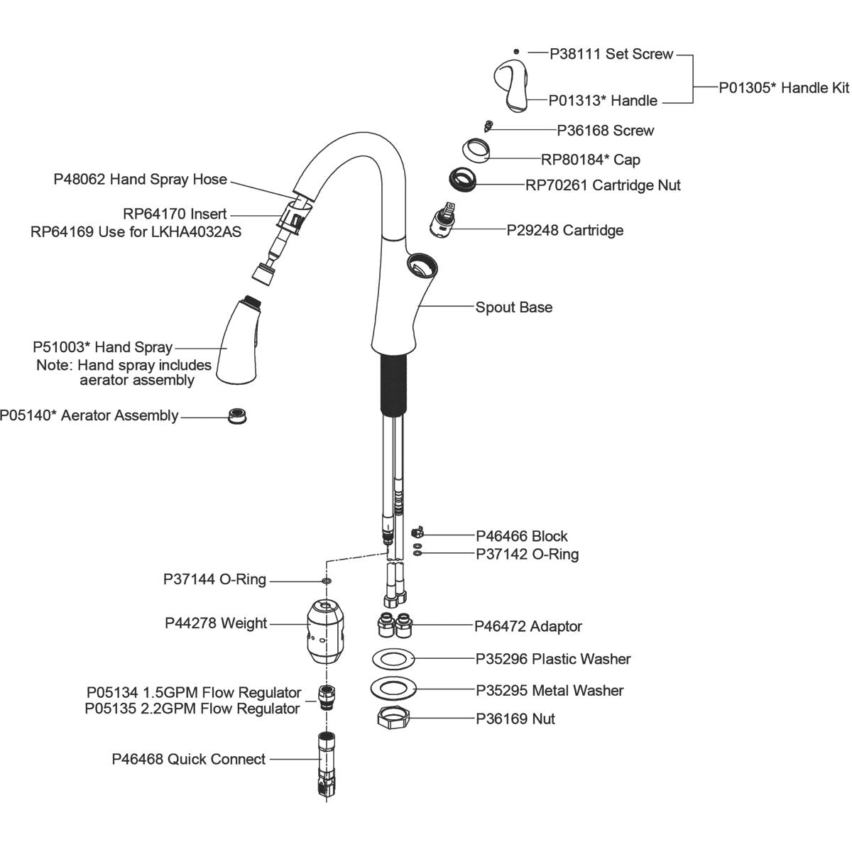 Alternate Image for Elkay LKHA4032AS Harmony Single Hole Bar Faucet with Pull-down Spray and Forward Only Lever Handle Antique Steel