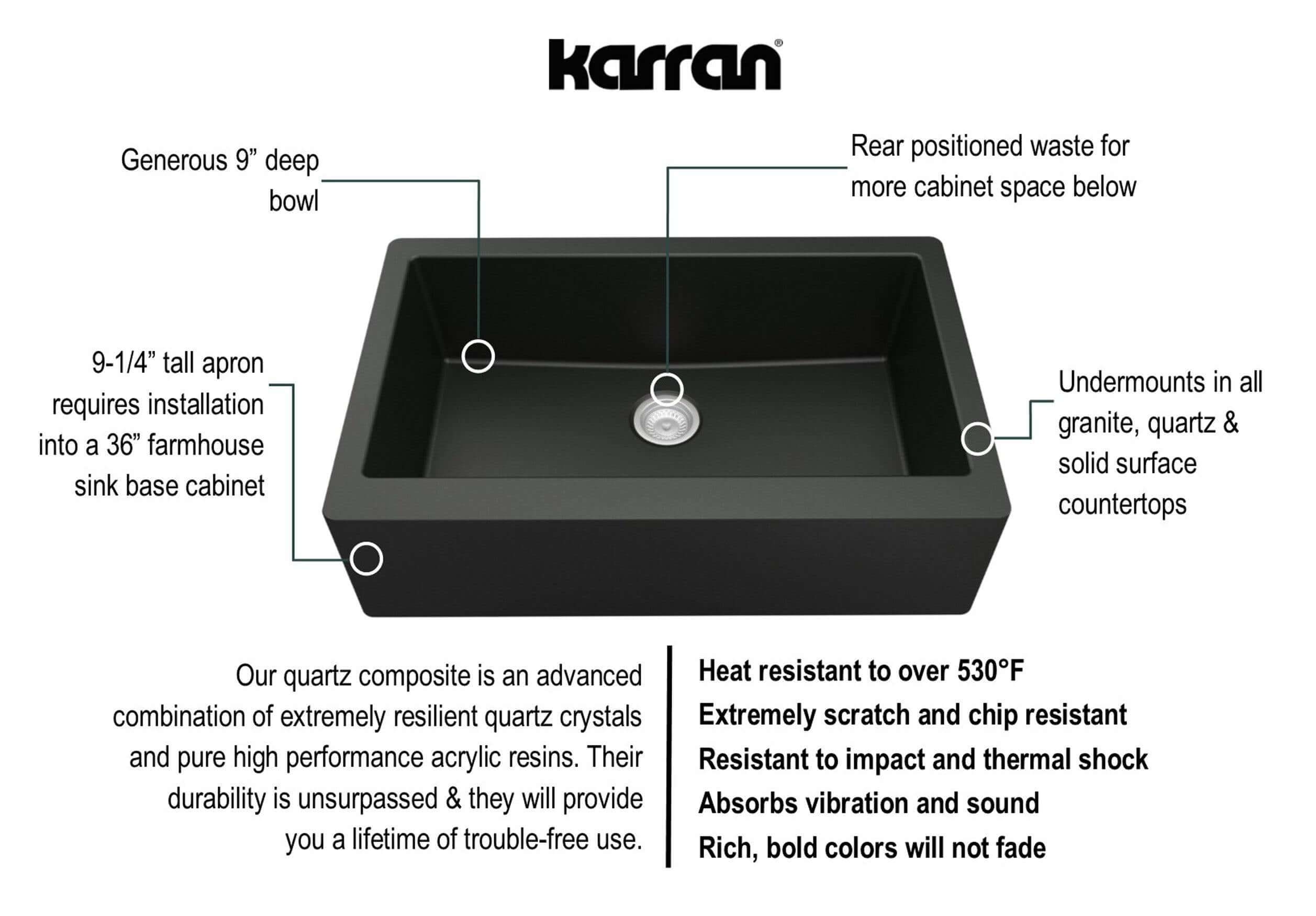 Karran 34" Quartz Composite Farmhouse Sink, Black, QA-740-BL