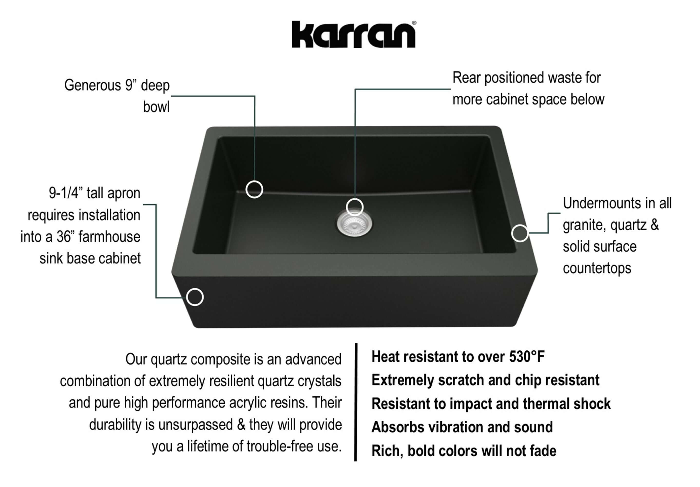 Alternate Image for Karran 34" Quartz Composite Farmhouse Sink, Black, QA-740-BL-PK1