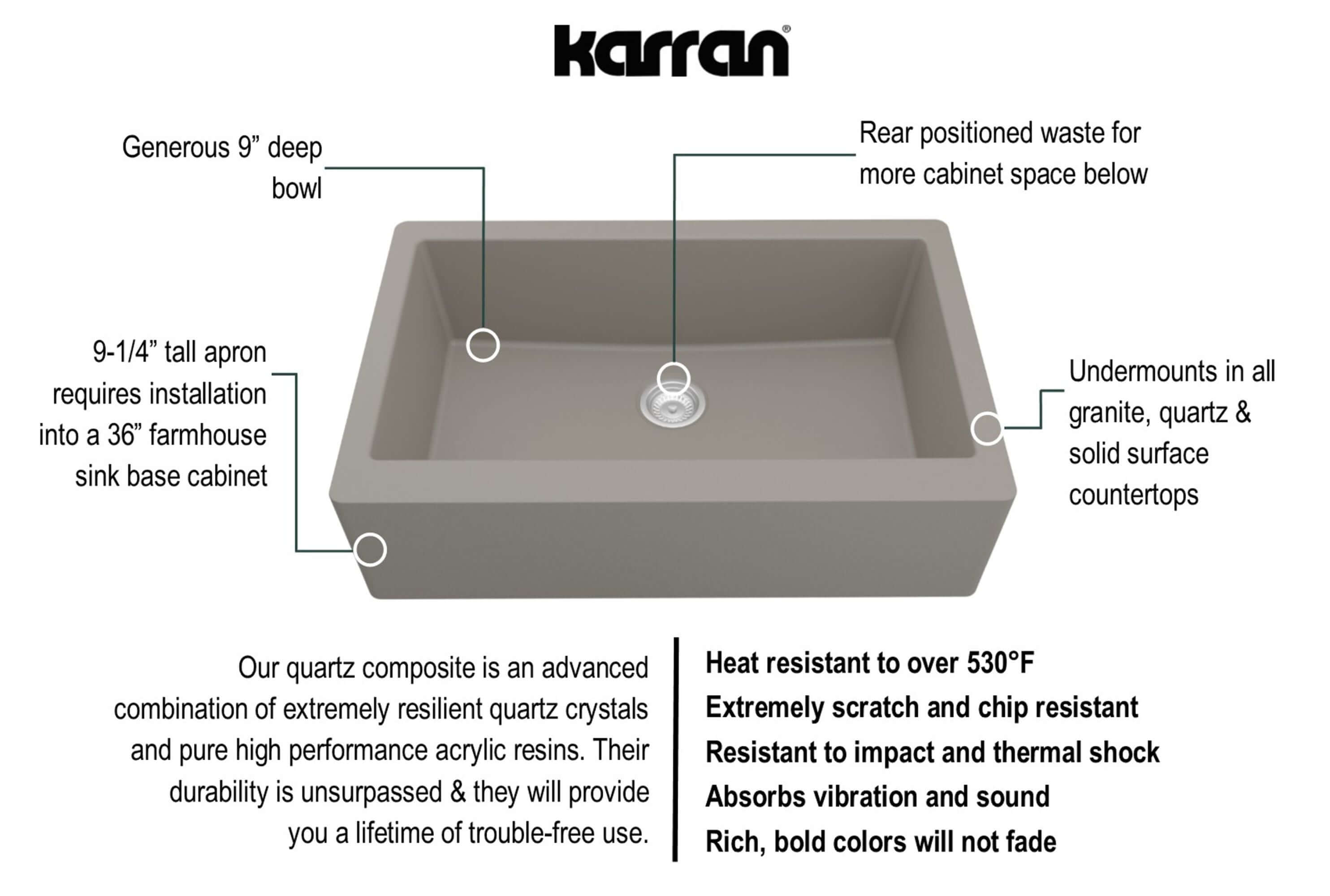 Alternate Image for Karran 34" Quartz Composite Farmhouse Sink, Concrete, QA-740-CN-PK1