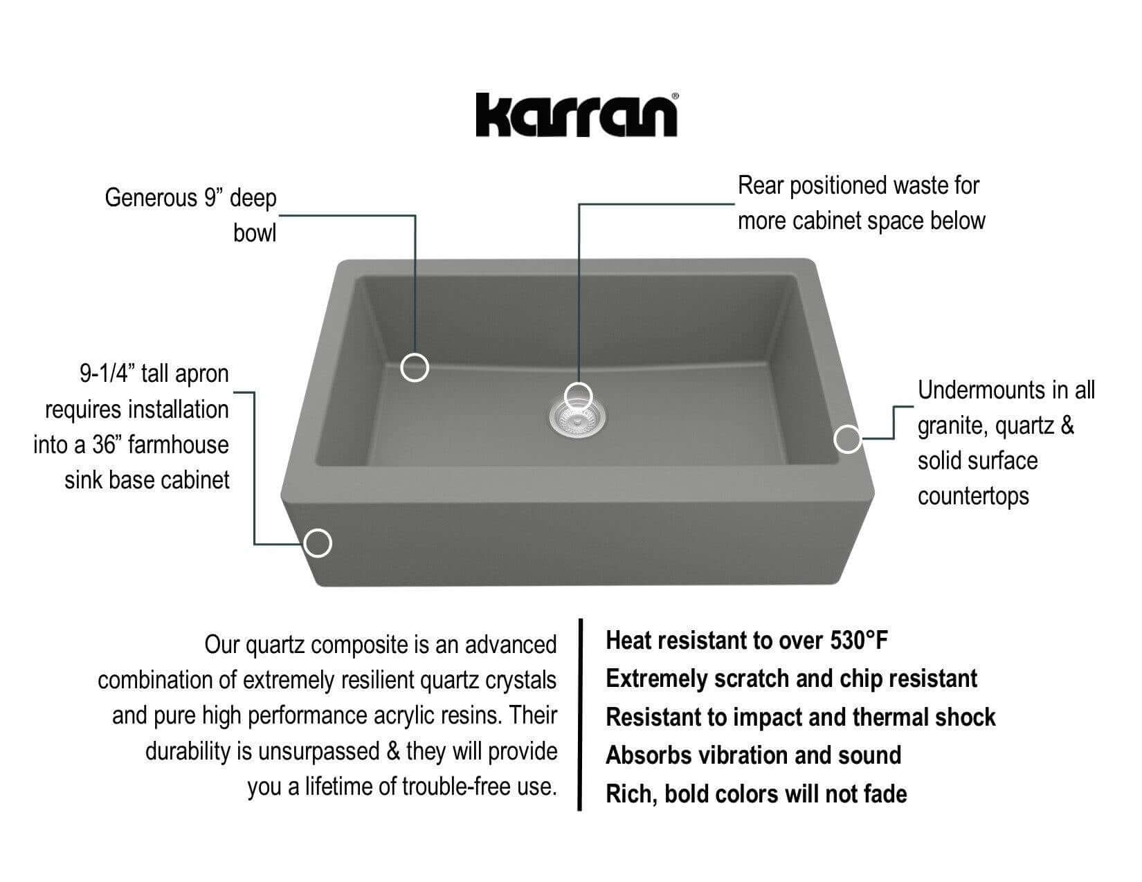Alternate Image for Karran 34" Quartz Composite Farmhouse Sink, Grey, QA-740-GR