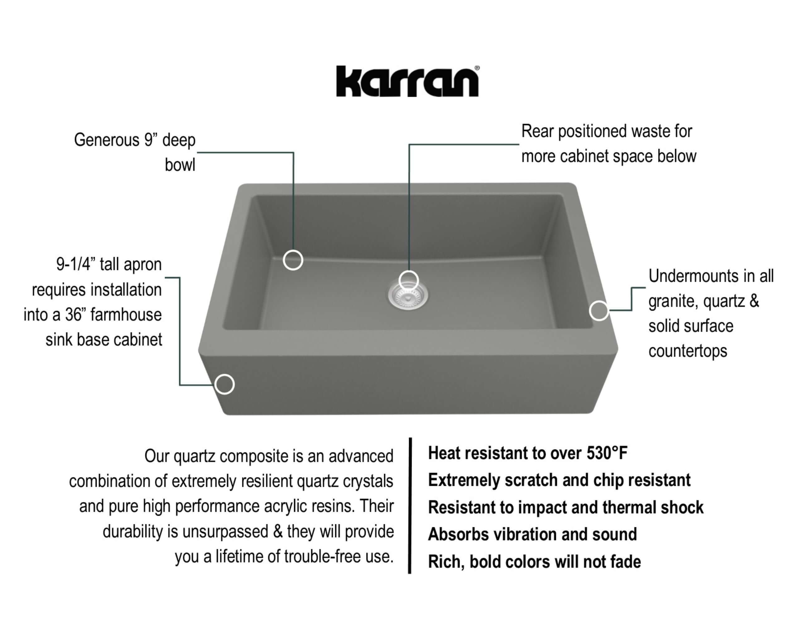 Alternate Image for Karran 34" Quartz Composite Farmhouse Sink, Grey, QA-740-GR-PK1