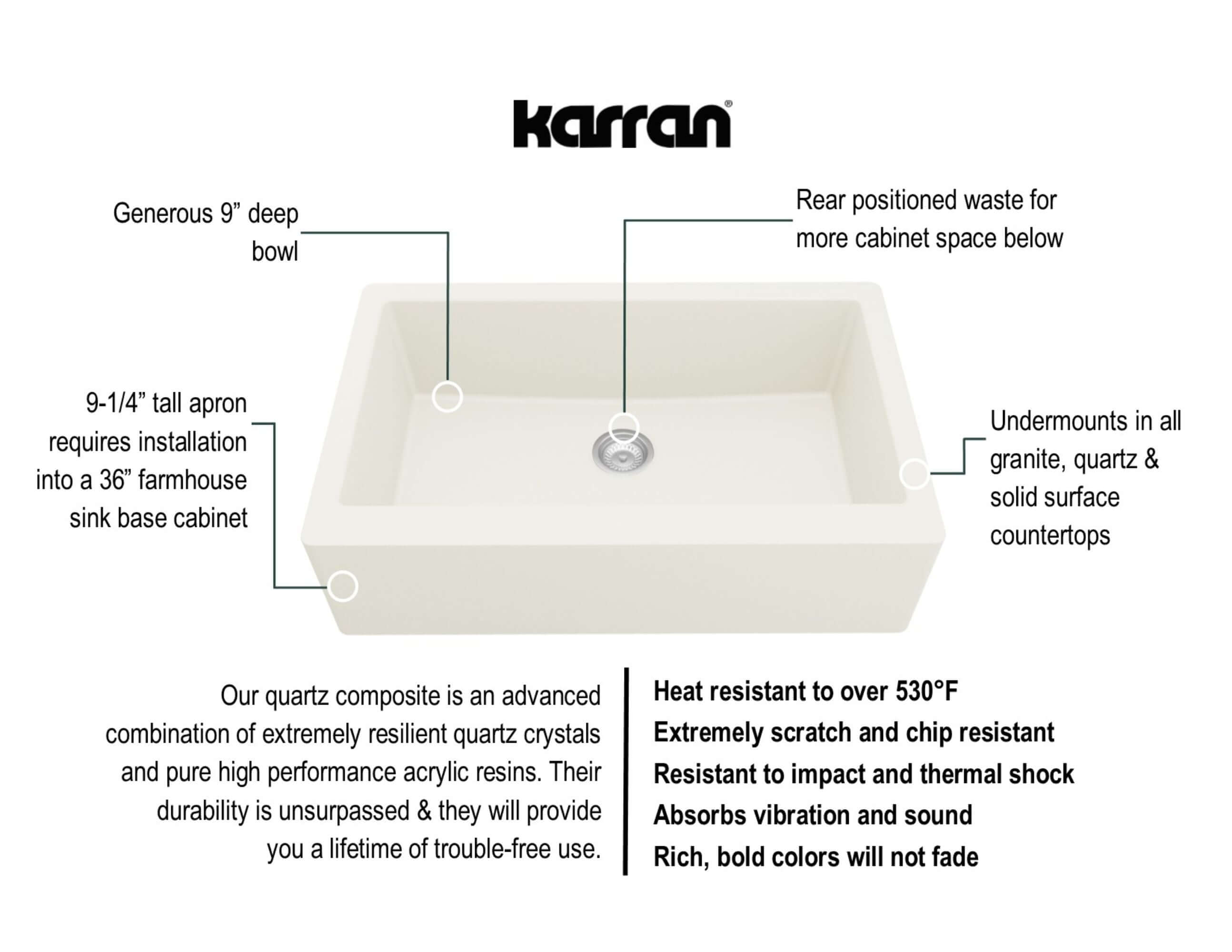 Alternate Image for Karran 34" Quartz Composite Farmhouse Sink, White, QA-740-WH-PK1