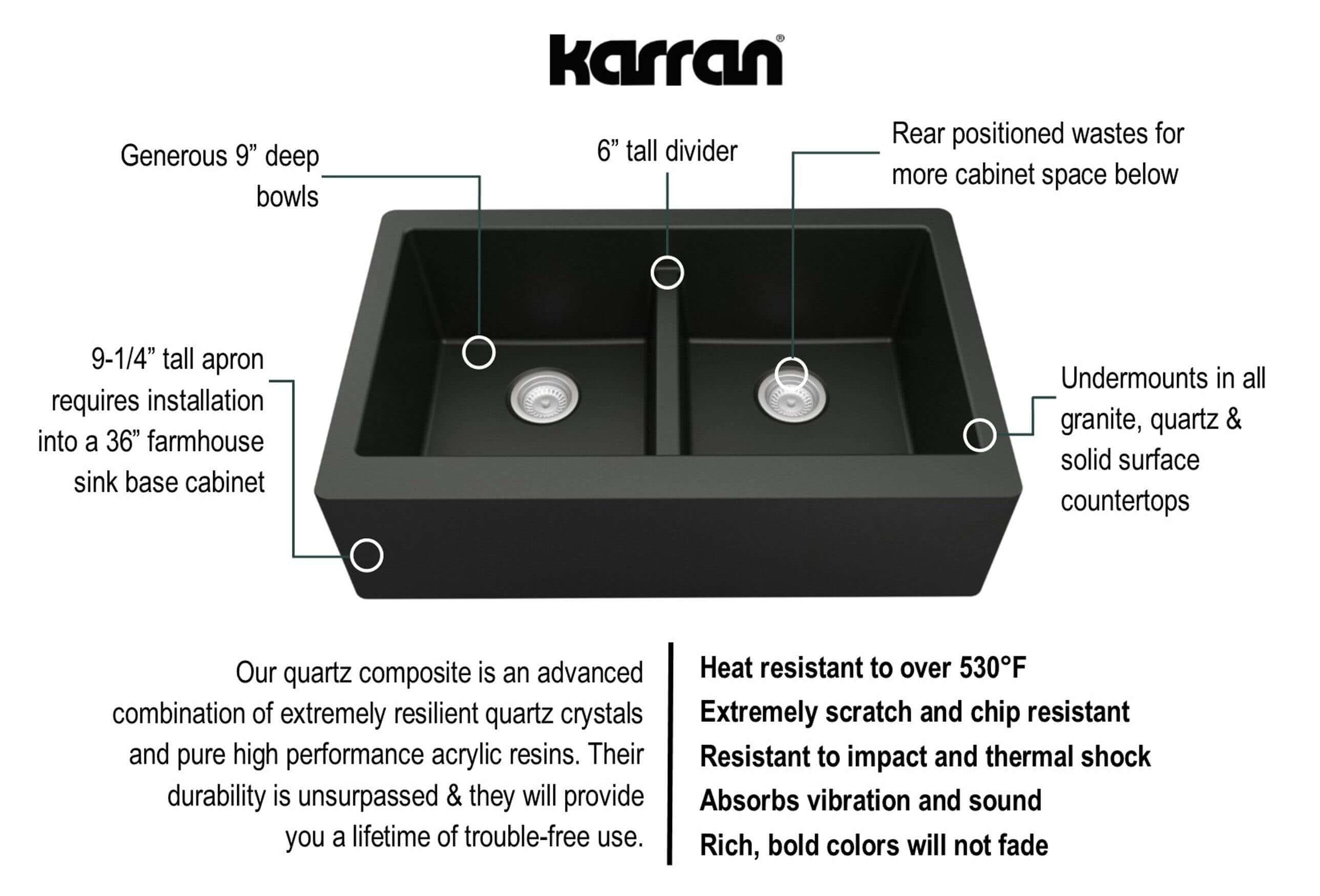Alternate Image for Karran 34" Quartz Composite Farmhouse Sink, 50/50 Double Bowl, Black, QA-750-BL