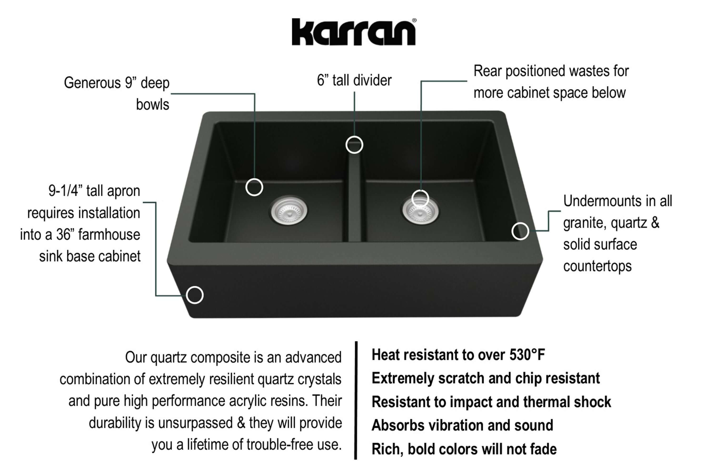 Alternate Image for Karran 34" Quartz Composite Farmhouse Sink, 50/50 Double Bowl, Black, QA-750-BL-PK1