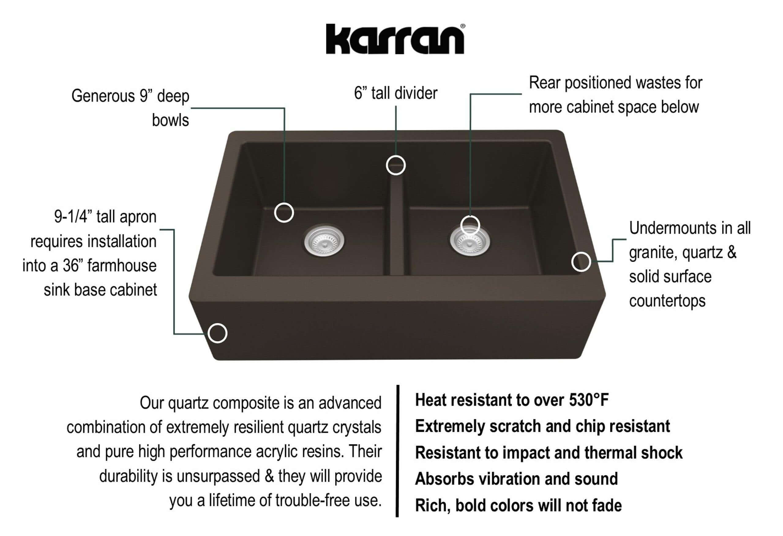 Alternate Image for Karran 34" Quartz Composite Farmhouse Sink, 50/50 Double Bowl, Brown, QA-750-BR