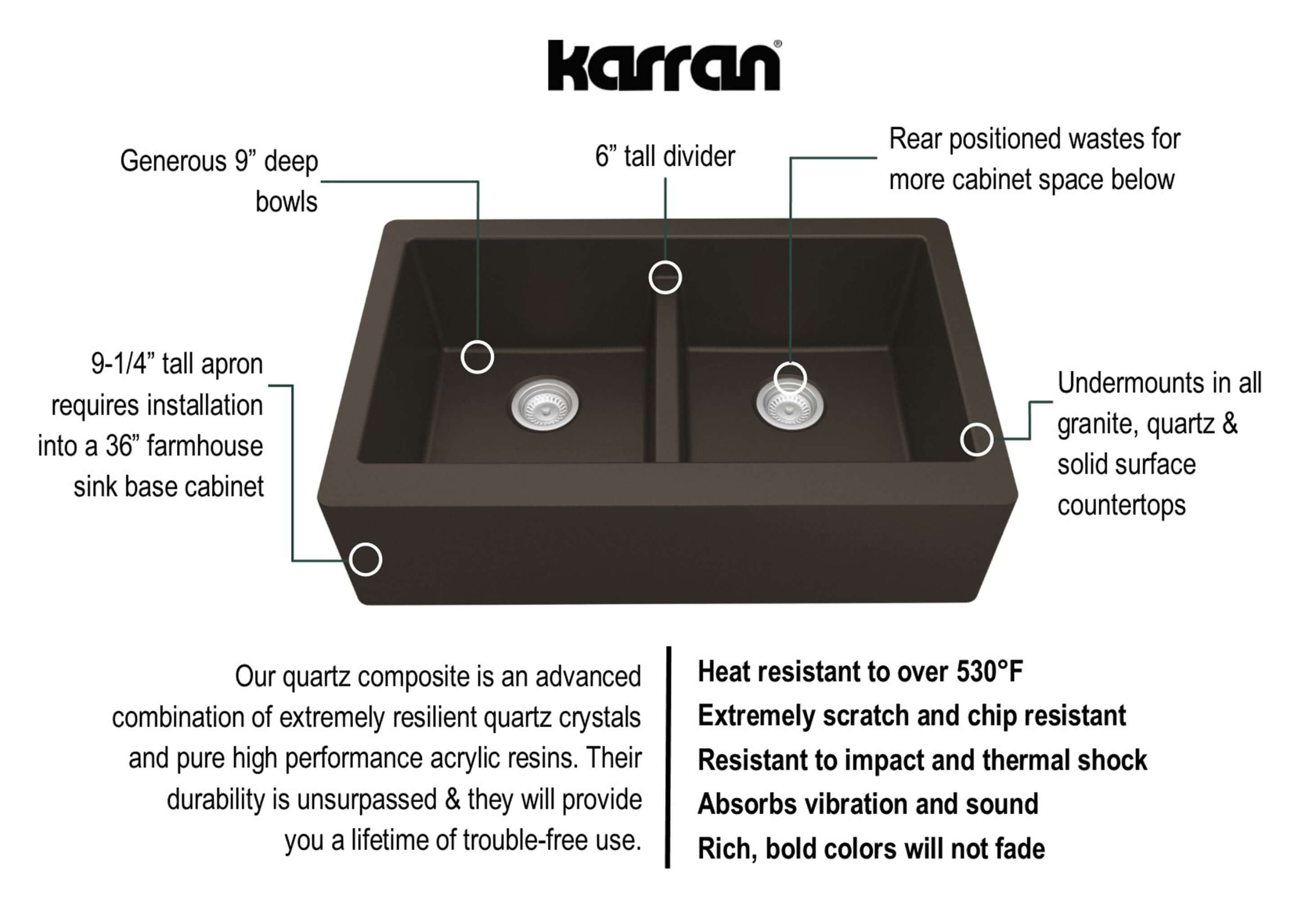 Alternate Image for Karran 34" Quartz Composite Farmhouse Sink, 50/50 Double Bowl, Brown, QA-750-BR-PK1