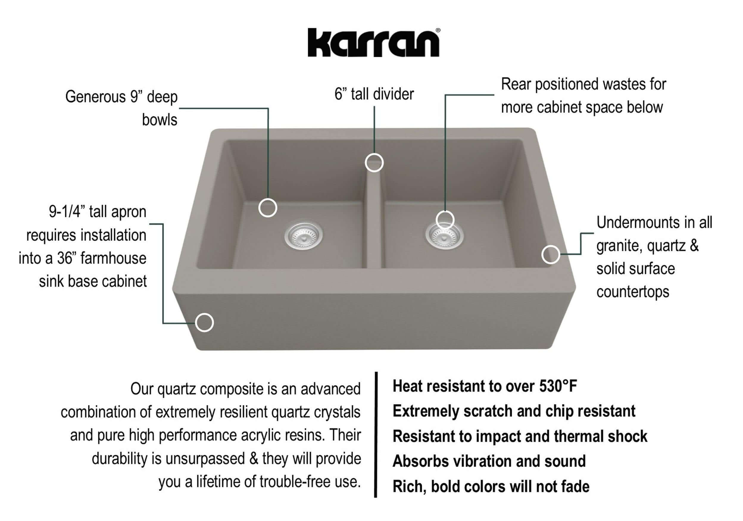 Alternate Image for Karran 34" Quartz Composite Farmhouse Sink, 50/50 Double Bowl, Concrete, QA-750-CN