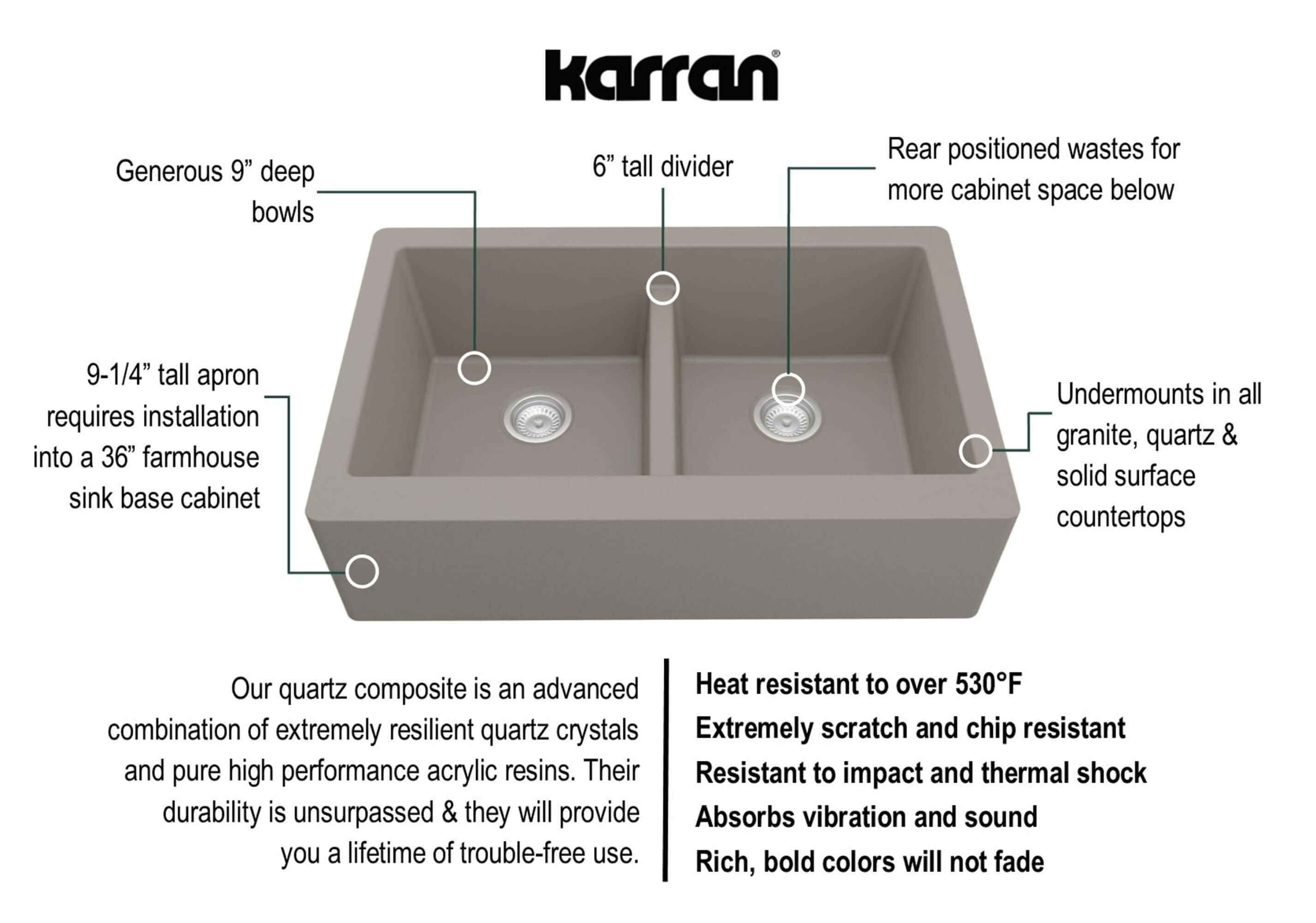 Alternate Image for Karran 34" Quartz Composite Farmhouse Sink, 50/50 Double Bowl, Concrete, QA-750-CN-PK1