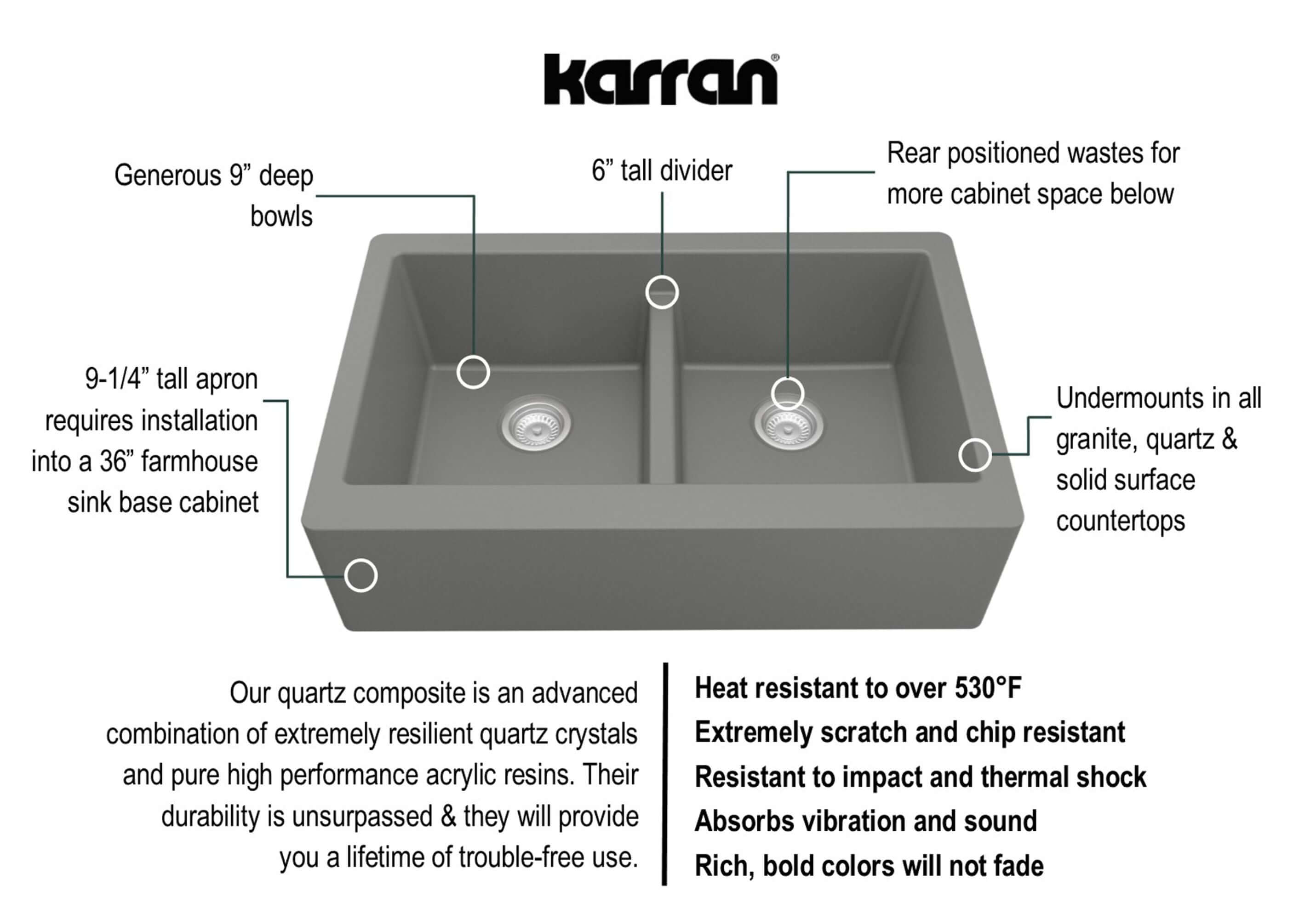 Alternate Image for Karran 34" Quartz Composite Farmhouse Sink, 50/50 Double Bowl, Grey, QA-750-GR-PK1