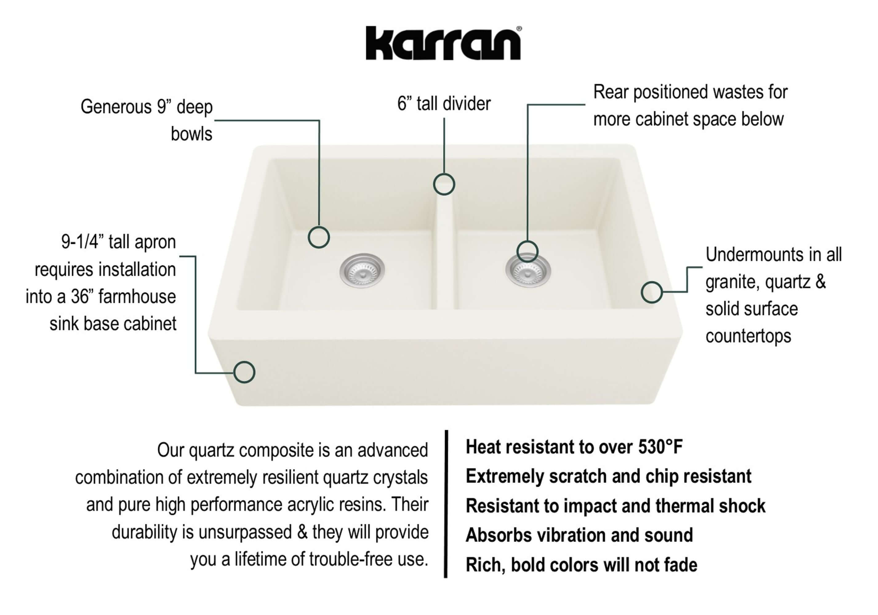 Alternate Image for Karran 34" Quartz Composite Farmhouse Sink, 50/50 Double Bowl, White, QA-750-WH-PK1