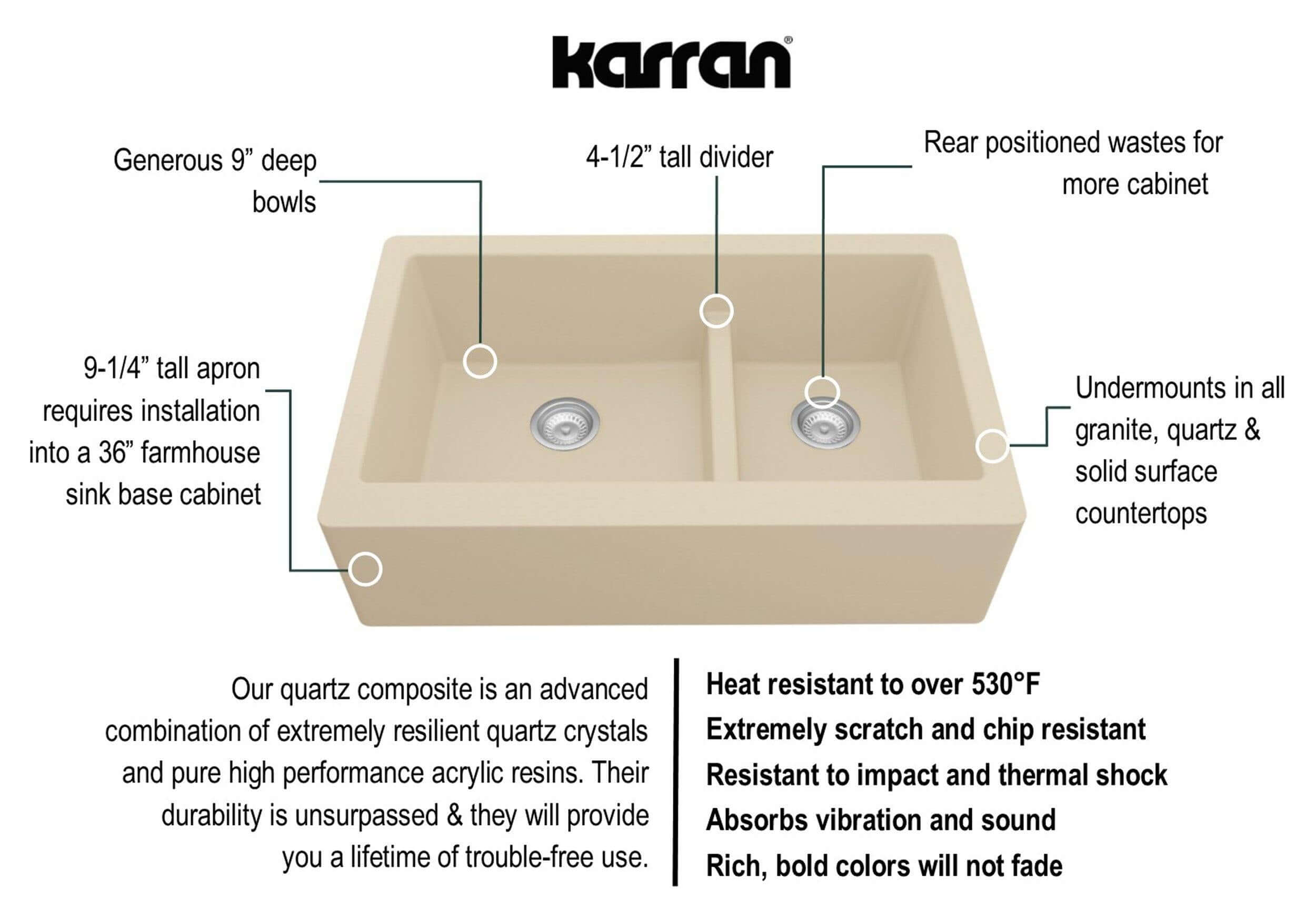 Alternate Image for Karran 34" Quartz Composite Farmhouse Sink, 60/40 Double Bowl, Bisque, QA-760-BI