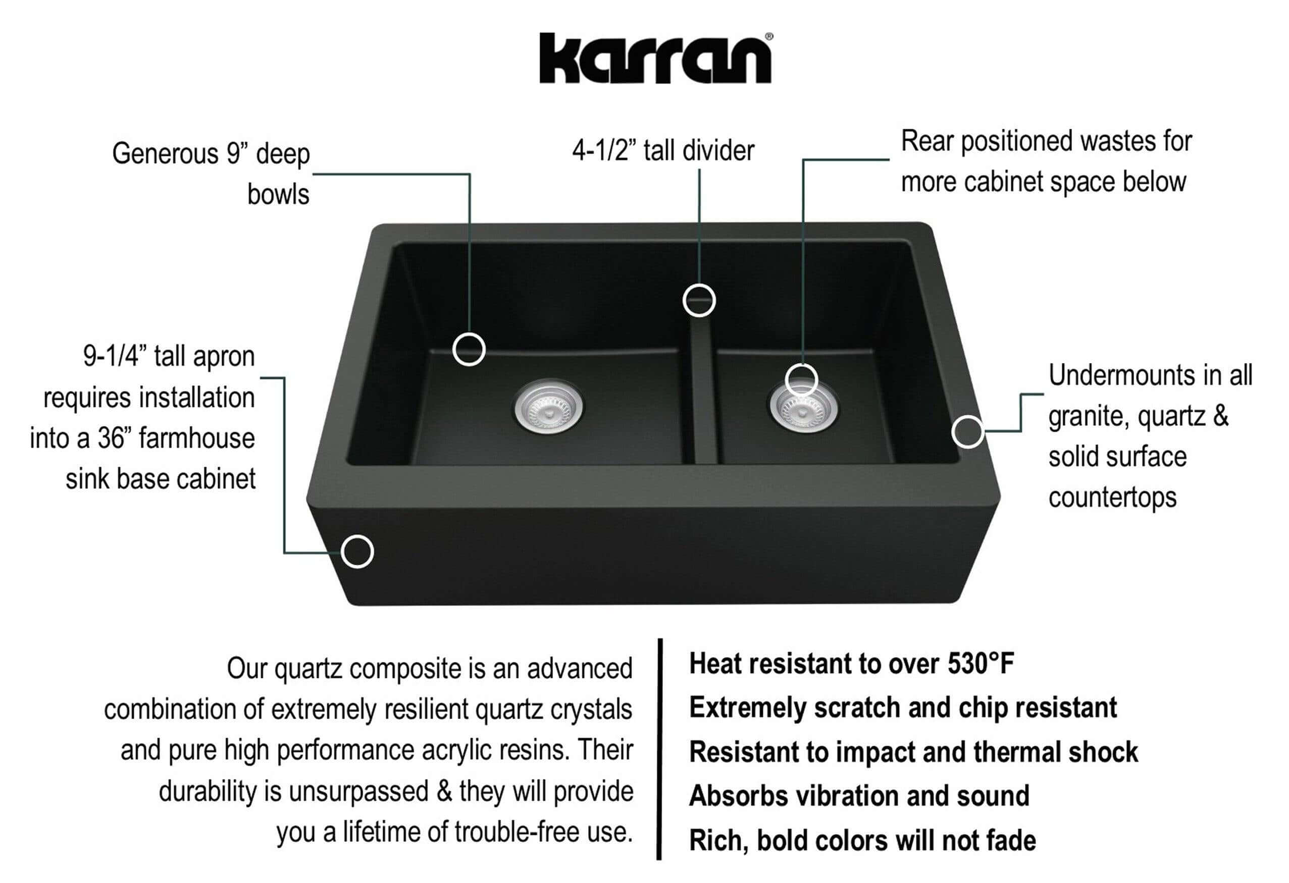 Alternate Image for Karran 34" Quartz Composite Farmhouse Sink, 60/40 Double Bowl, Black, QA-760-BL
