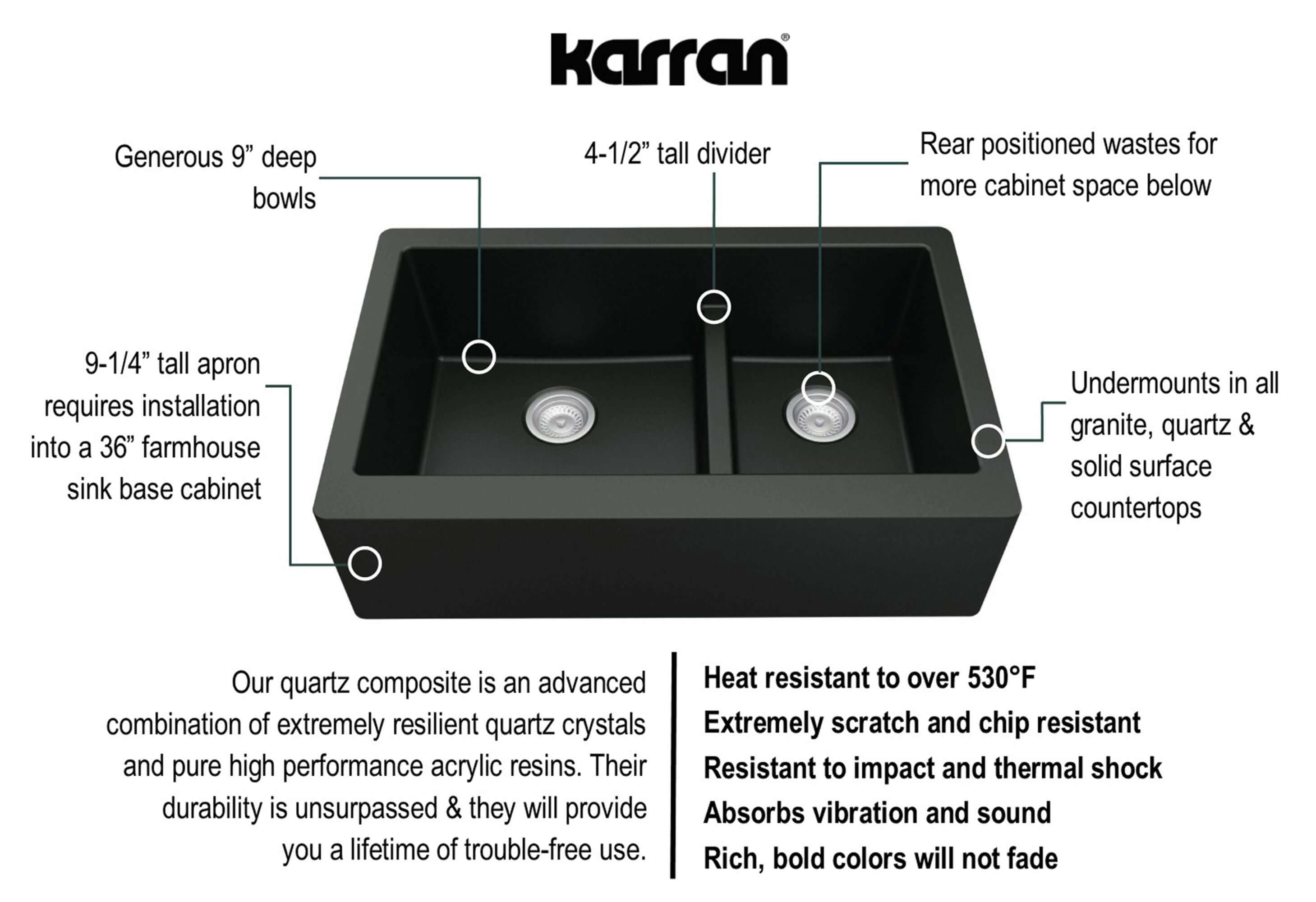 Alternate Image for Karran 34" Quartz Composite Farmhouse Sink, 60/40 Double Bowl, Black, QA-760-BL-PK1