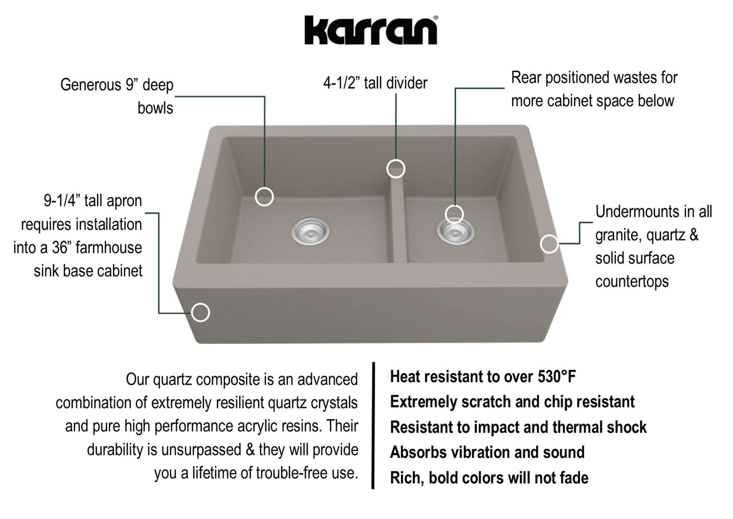 Alternate Image for Karran 34" Quartz Composite Farmhouse Sink, 60/40 Double Bowl, Concrete, QA-760-CN