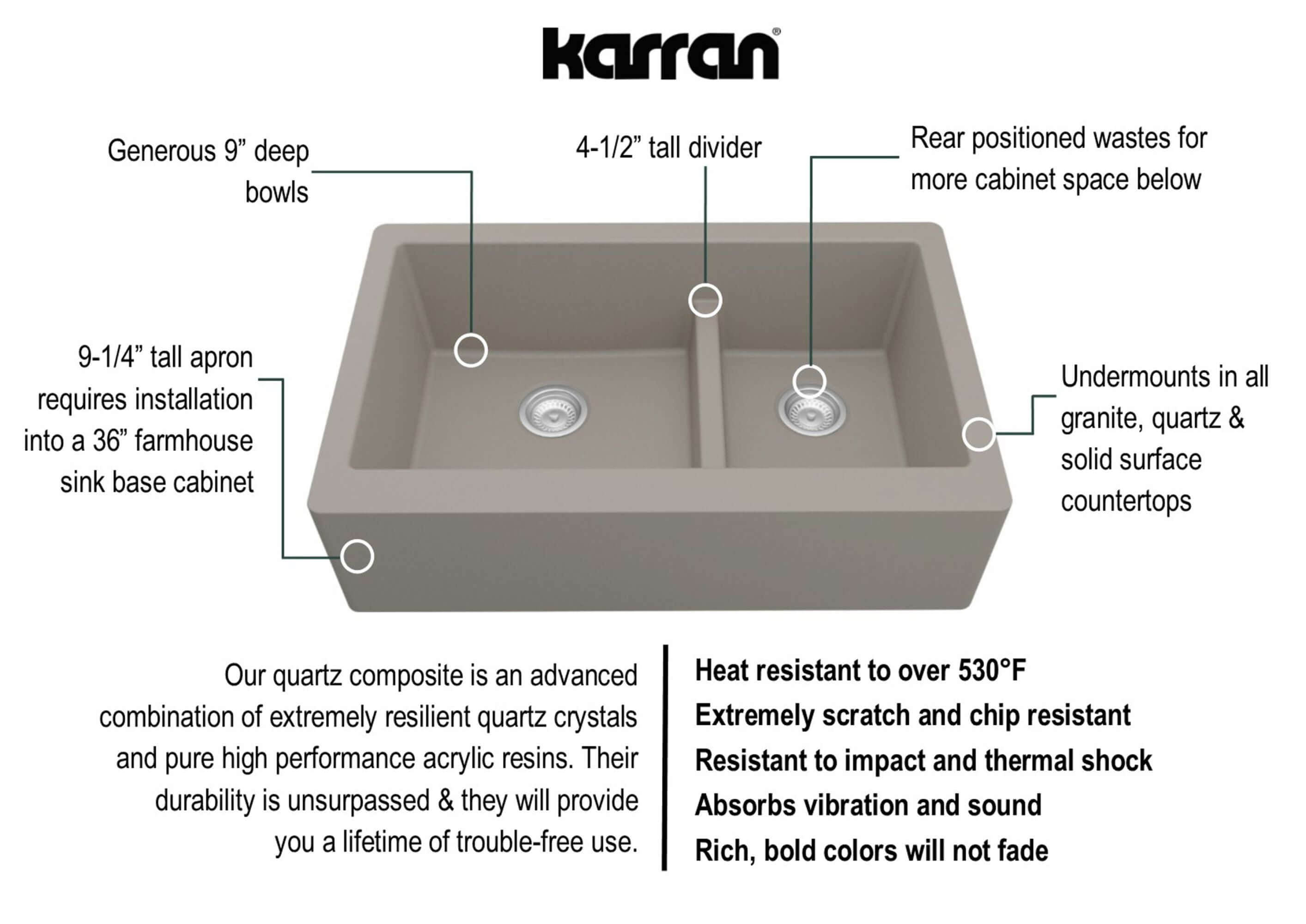 Alternate Image for Karran 34" Quartz Composite Farmhouse Sink, 60/40 Double Bowl, Concrete, QA-760-CN-PK1