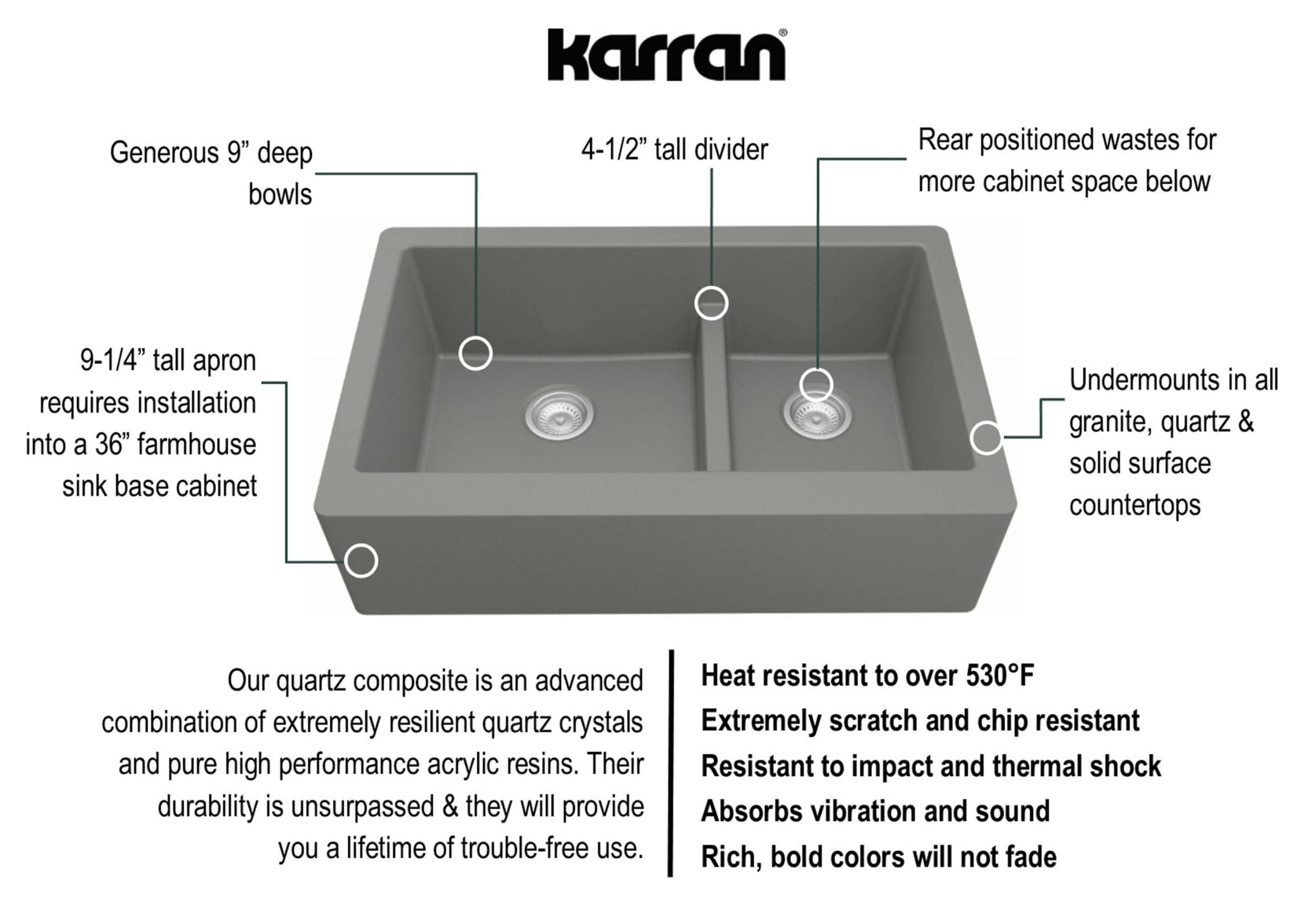 Alternate Image for Karran 34" Quartz Composite Farmhouse Sink, 60/40 Double Bowl, Grey, QA-760-GR-PK1