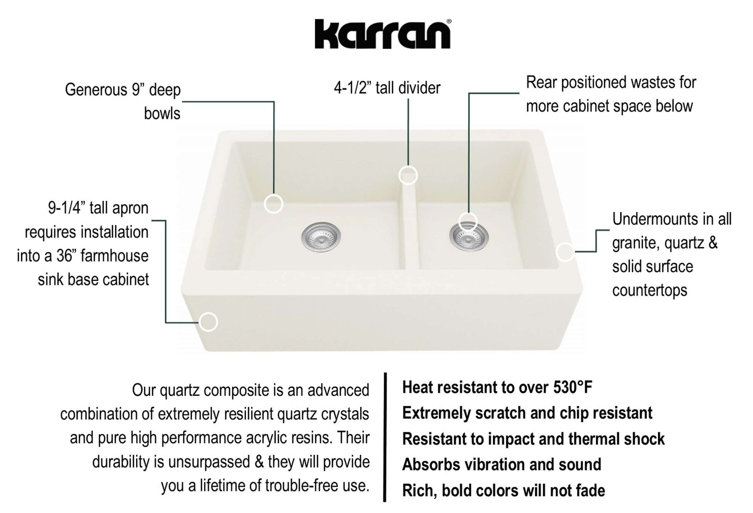 Alternate Image for Karran 34" Quartz Composite Farmhouse Sink, 60/40 Double Bowl, White, QA-760-WH