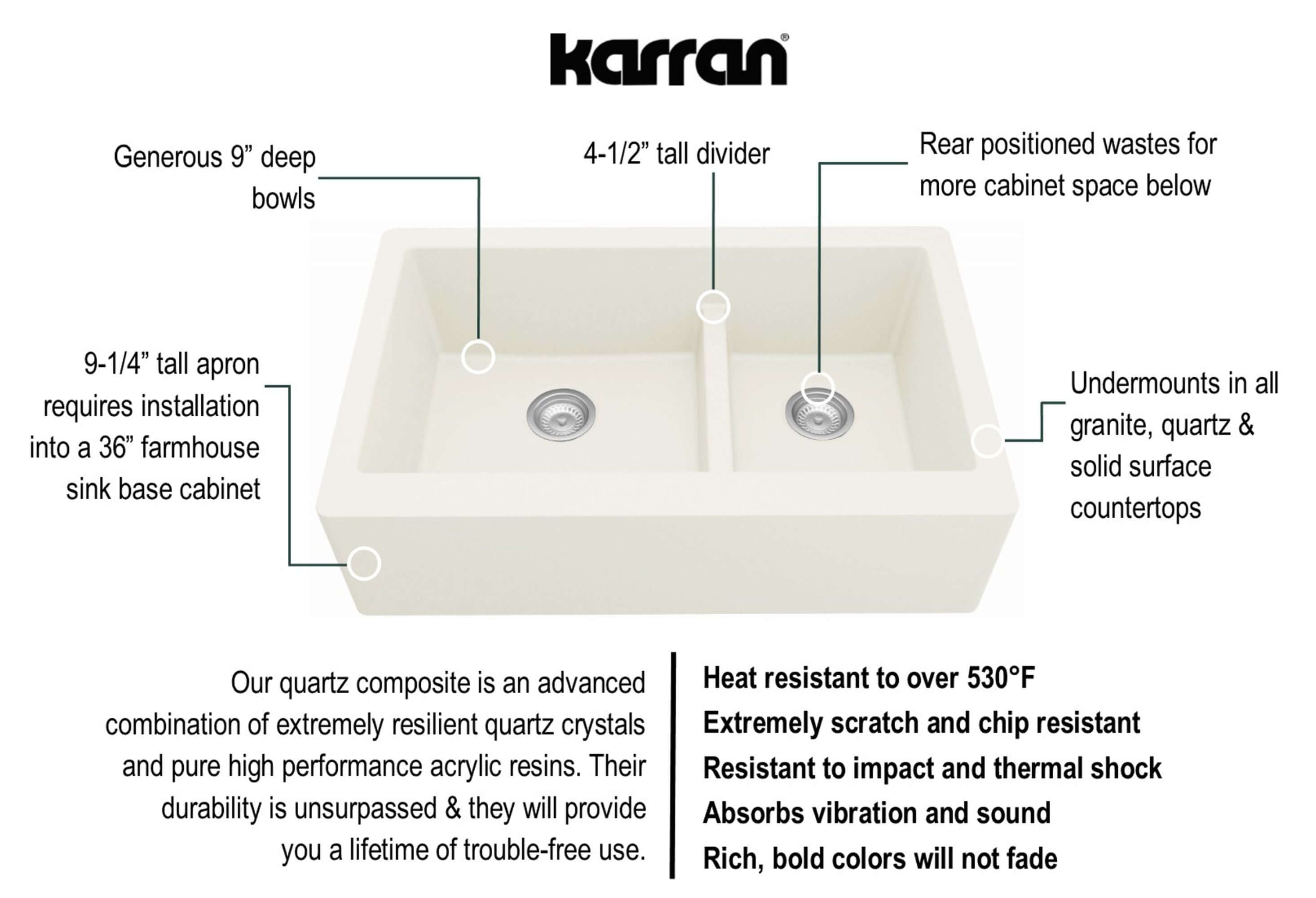 Alternate Image for Karran 34" Quartz Composite Farmhouse Sink, 60/40 Double Bowl, White, QA-760-WH-PK1