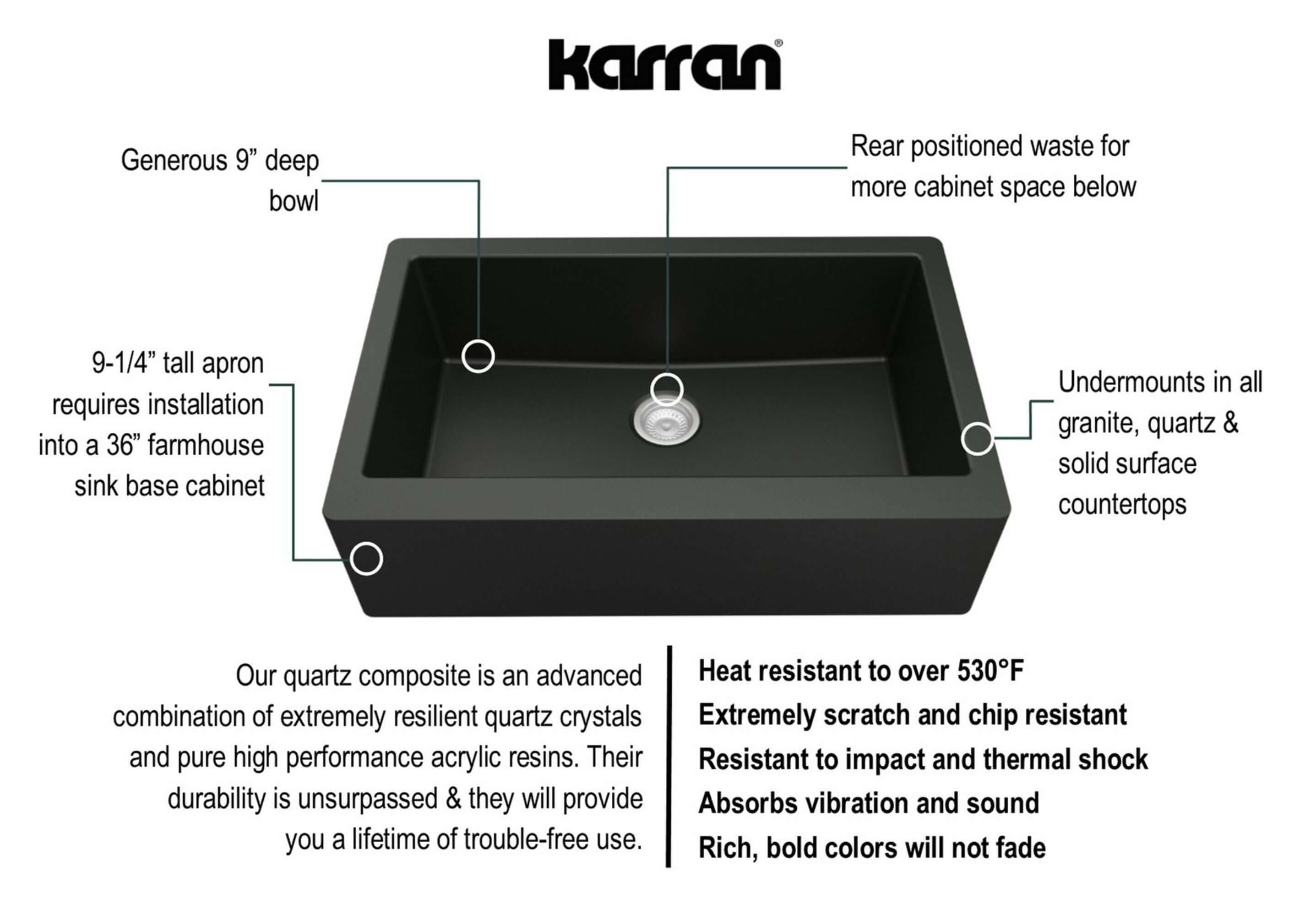 Alternate Image for Karran 34" Quartz Composite Farmhouse Sink with Stainless Steel Faucet and Accessories, Black, QA740BL210SS
