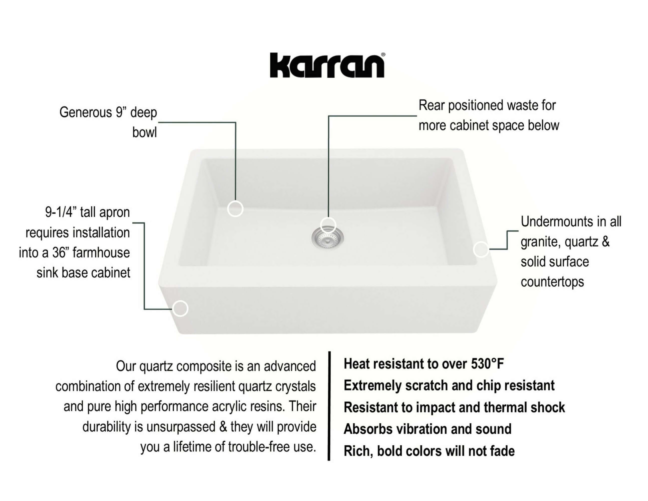 Alternate Image for Karran 34" Quartz Composite Farmhouse Sink with Stainless Steel Faucet and Accessories, White, QA740WH210SS