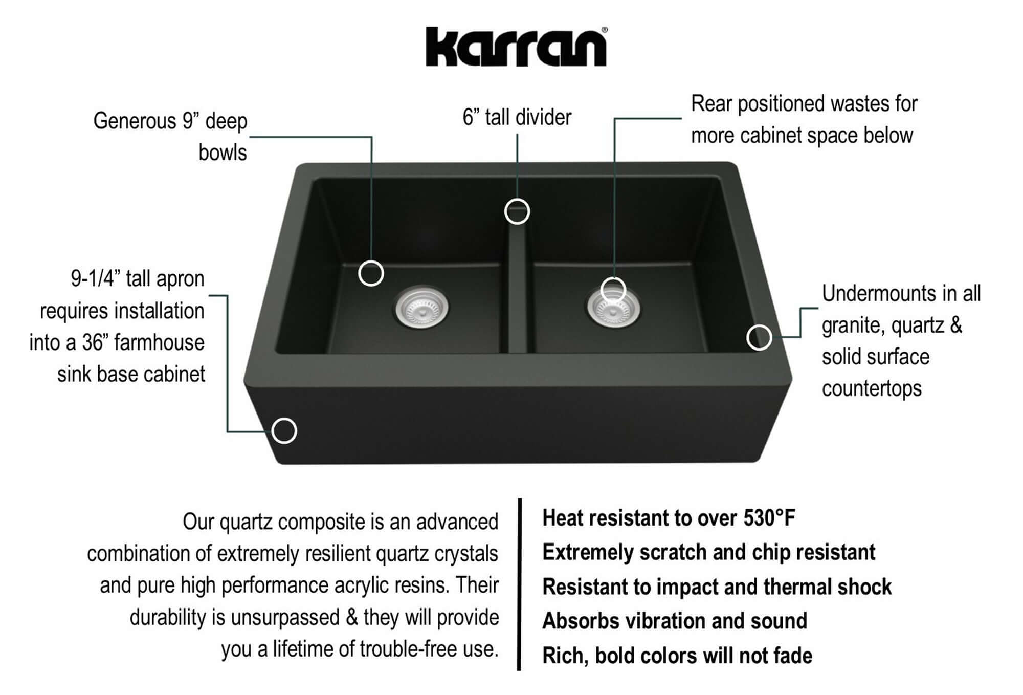 Alternate Image for Karran 34" Quartz Composite Farmhouse Sink with Stainless Steel Faucet and Accessories, 50/50 Double Bowl, Black, QA750BL220SS
