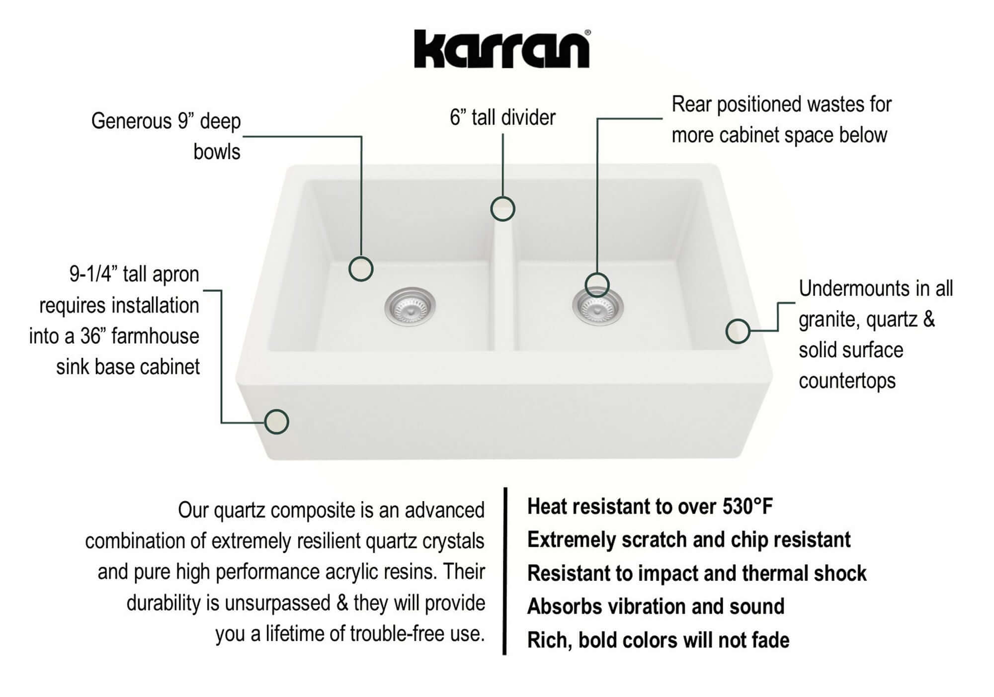 Alternate Image for Karran 34" Quartz Composite Farmhouse Sink with Stainless Steel Faucet and Accessories, 50/50 Double Bowl, White, QA750WH220SS