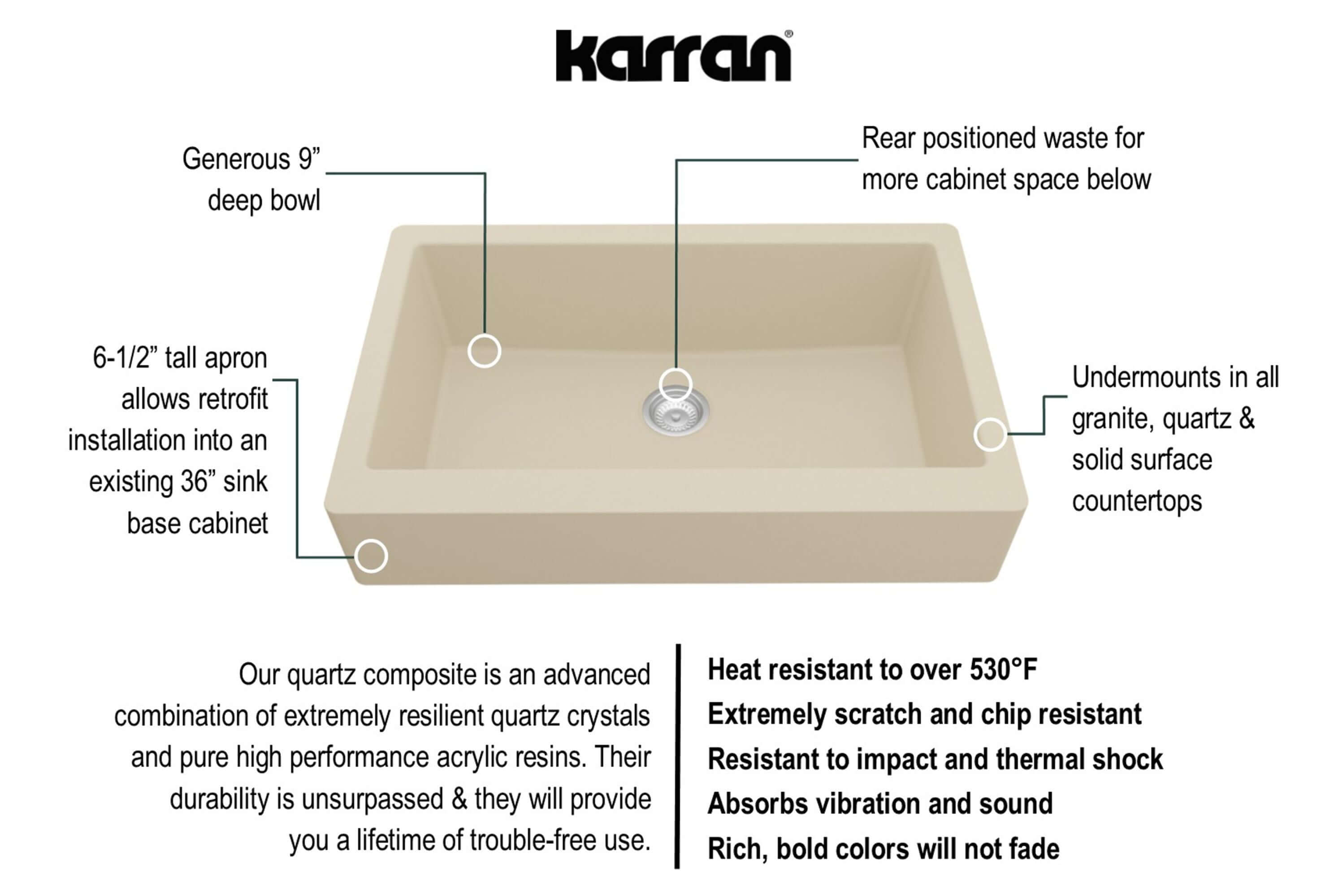 Alternate Image for Karran 34" Quartz Composite Retrofit Farmhouse Sink, Bisque, QAR-740-BI-PK1