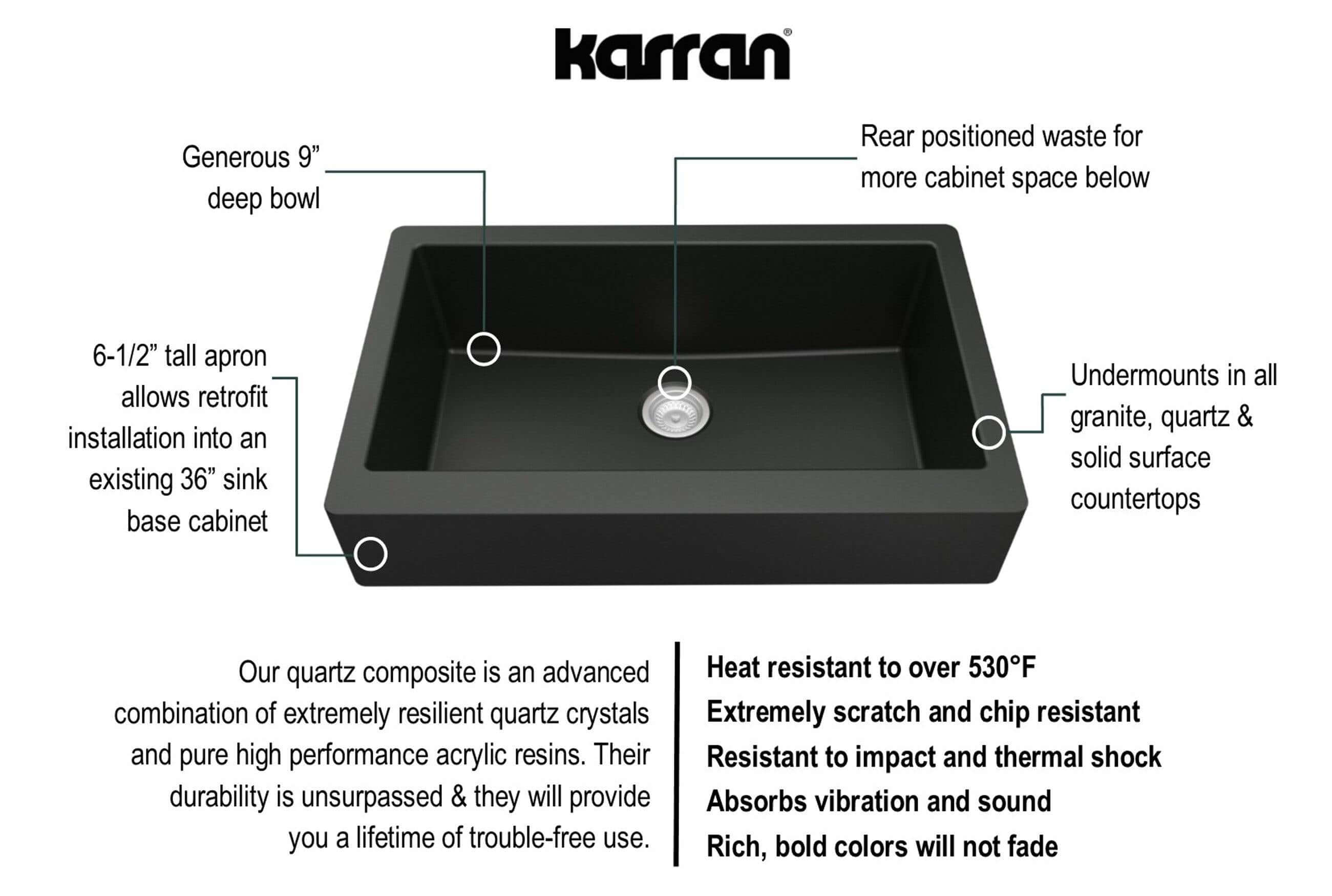 Alternate Image for Karran 34" Quartz Composite Farmhouse Sink, Black, QA-740-BL