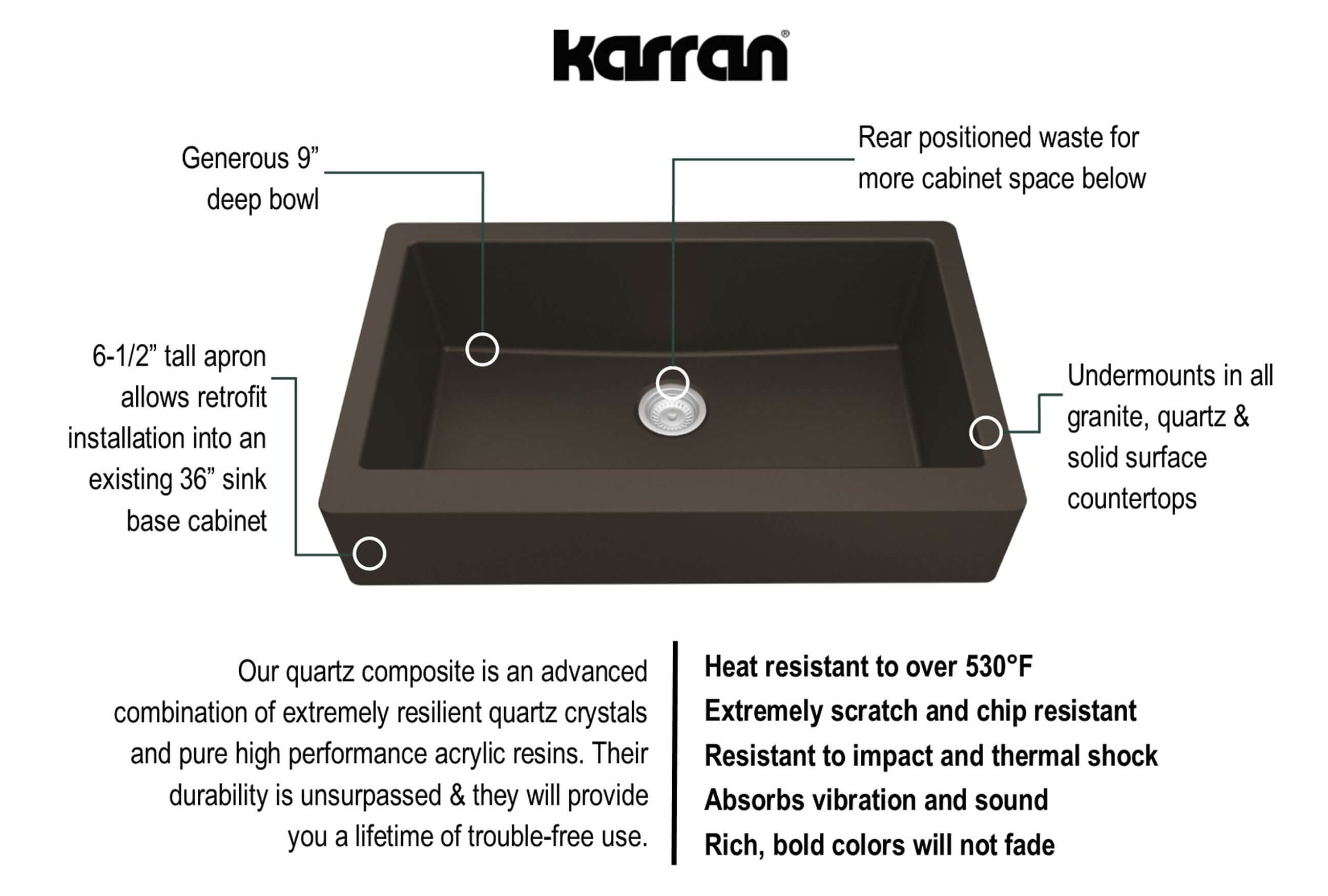 Alternate Image for Karran 34" Quartz Composite Retrofit Farmhouse Sink, Black, QAR-740-BL-PK1