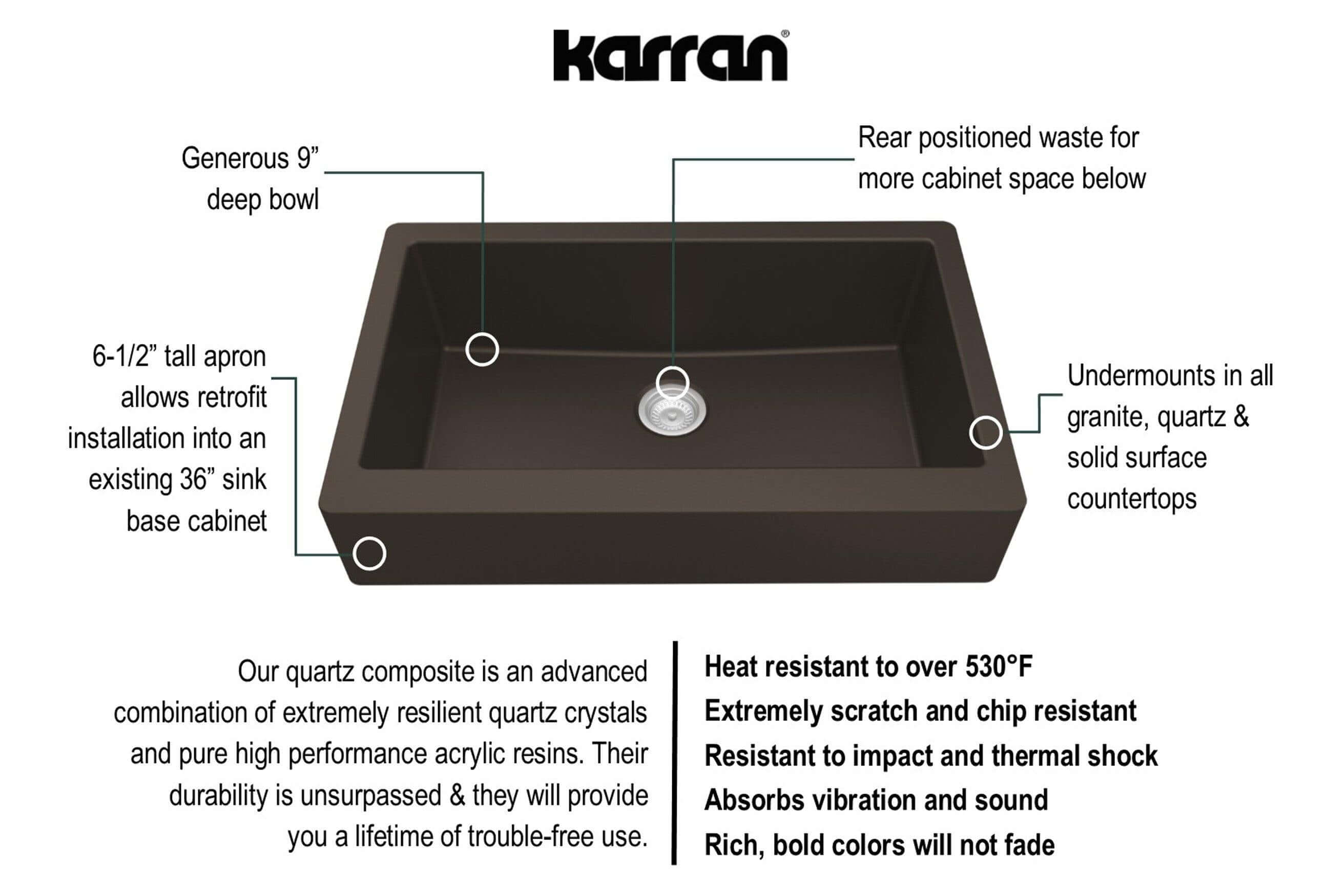 Alternate Image for Karran 34" Quartz Composite Retrofit Farmhouse Sink, Brown, QAR-740-BR