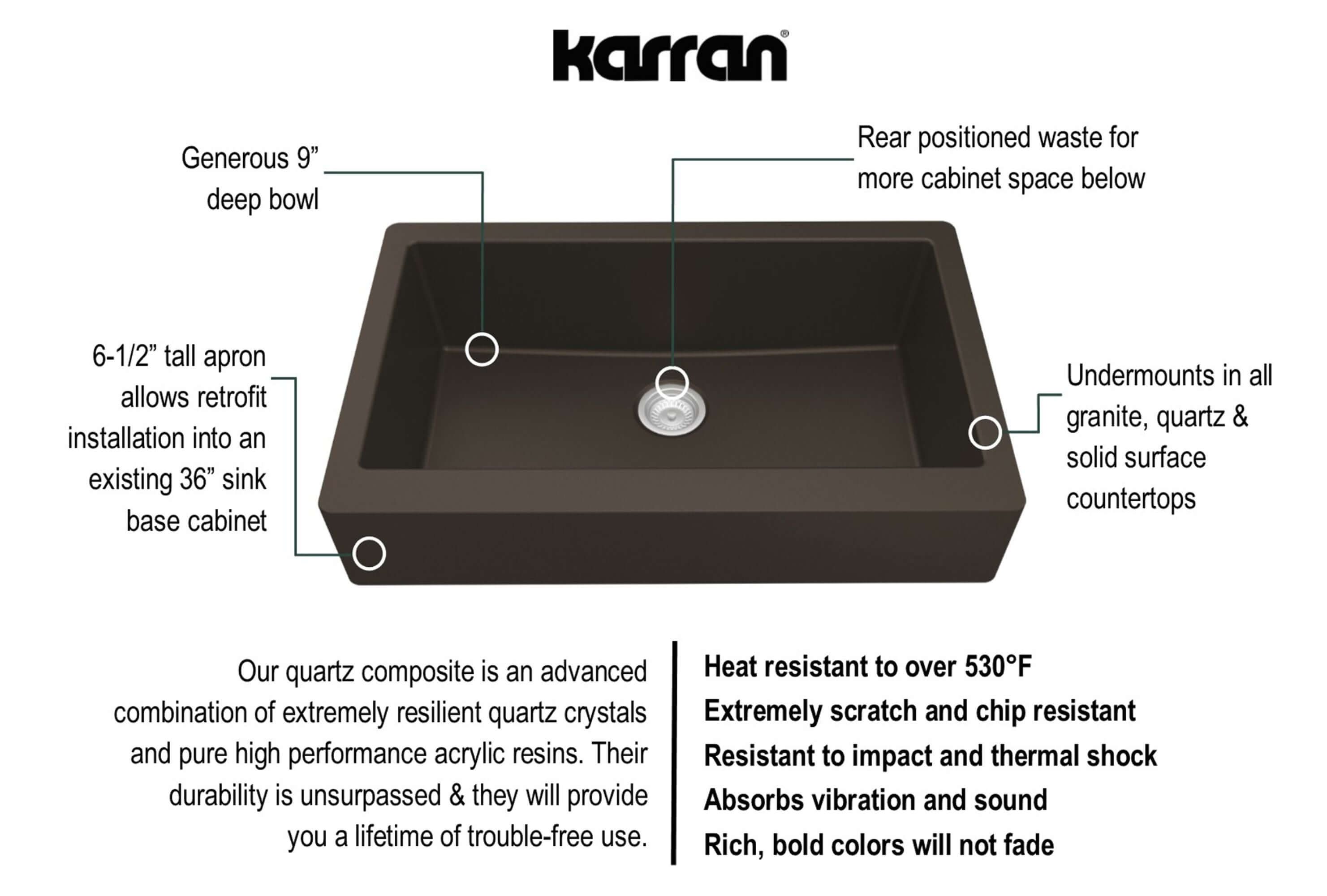 Alternate Image for Karran 34" Quartz Composite Retrofit Farmhouse Sink, Brown, QAR-740-BR-PK1