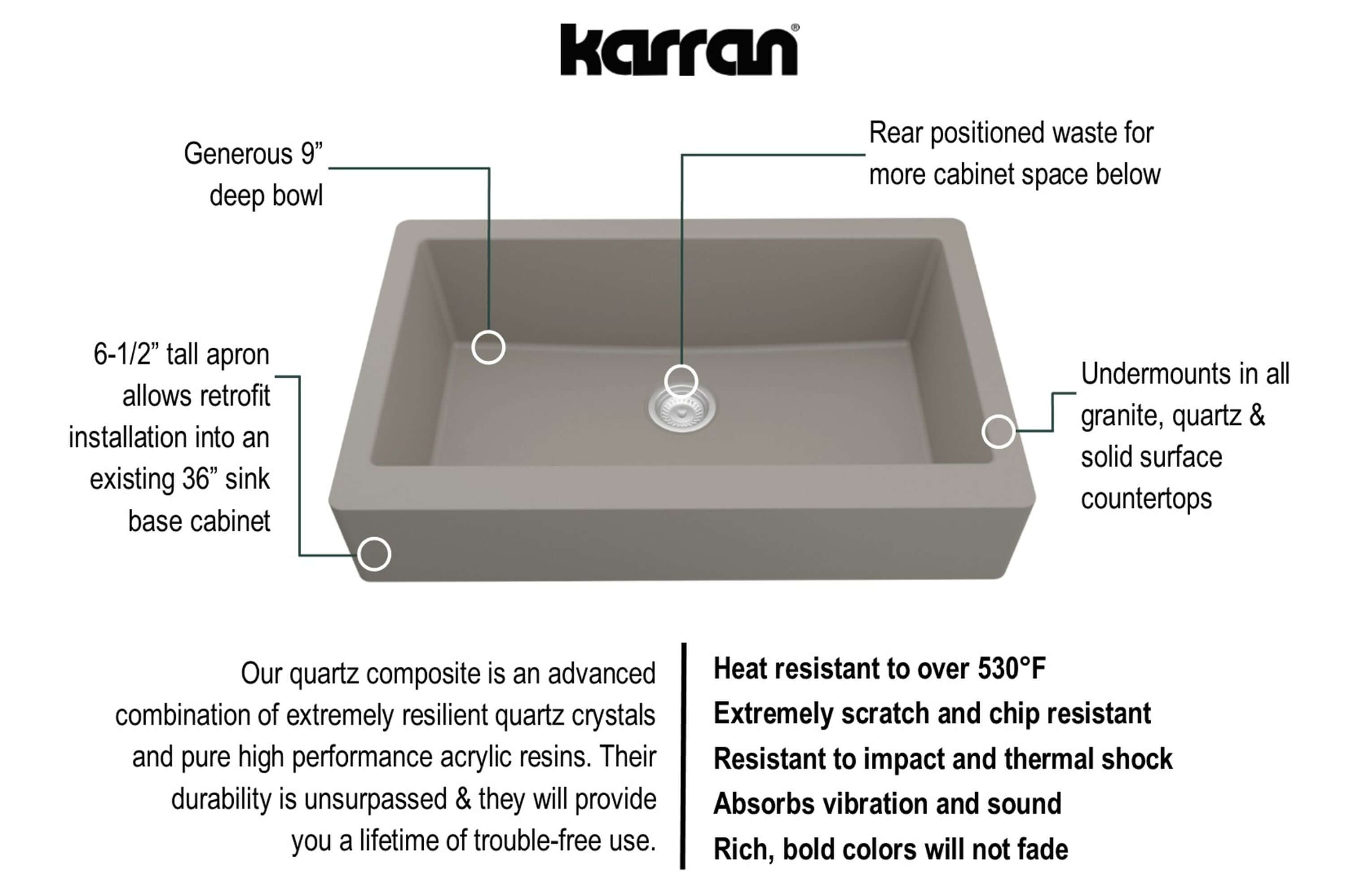 Alternate Image for Karran 34" Quartz Composite Retrofit Farmhouse Sink, Concrete, QAR-740-CN-PK1