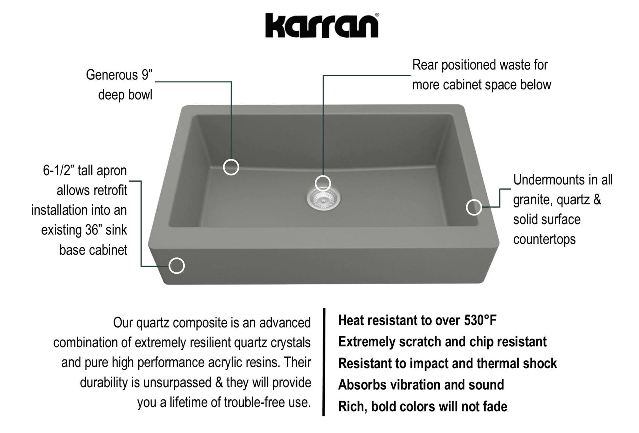 Alternate Image for Karran 34" Quartz Composite Retrofit Farmhouse Sink, Grey, QAR-740-GR