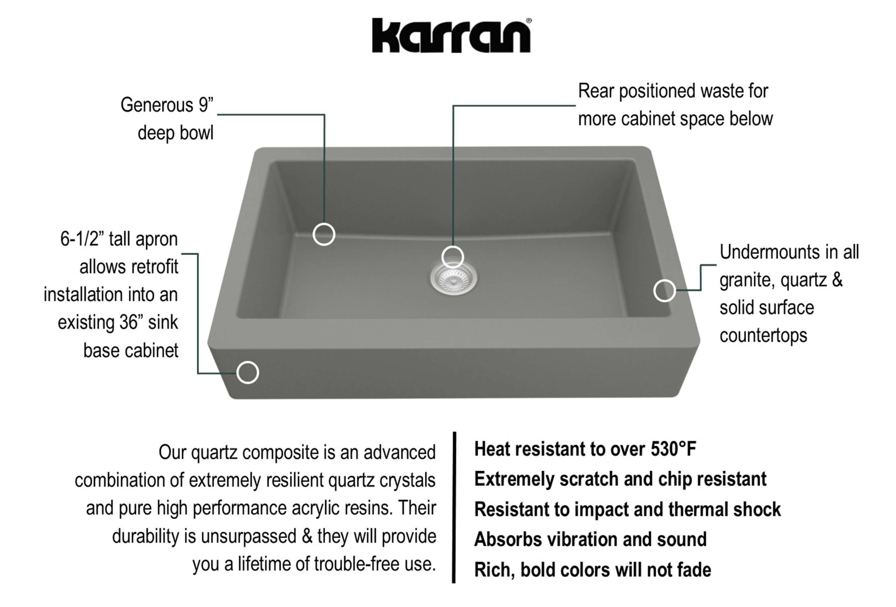 Alternate Image for Karran 34" Quartz Composite Retrofit Farmhouse Sink, Grey, QAR-740-GR-PK1