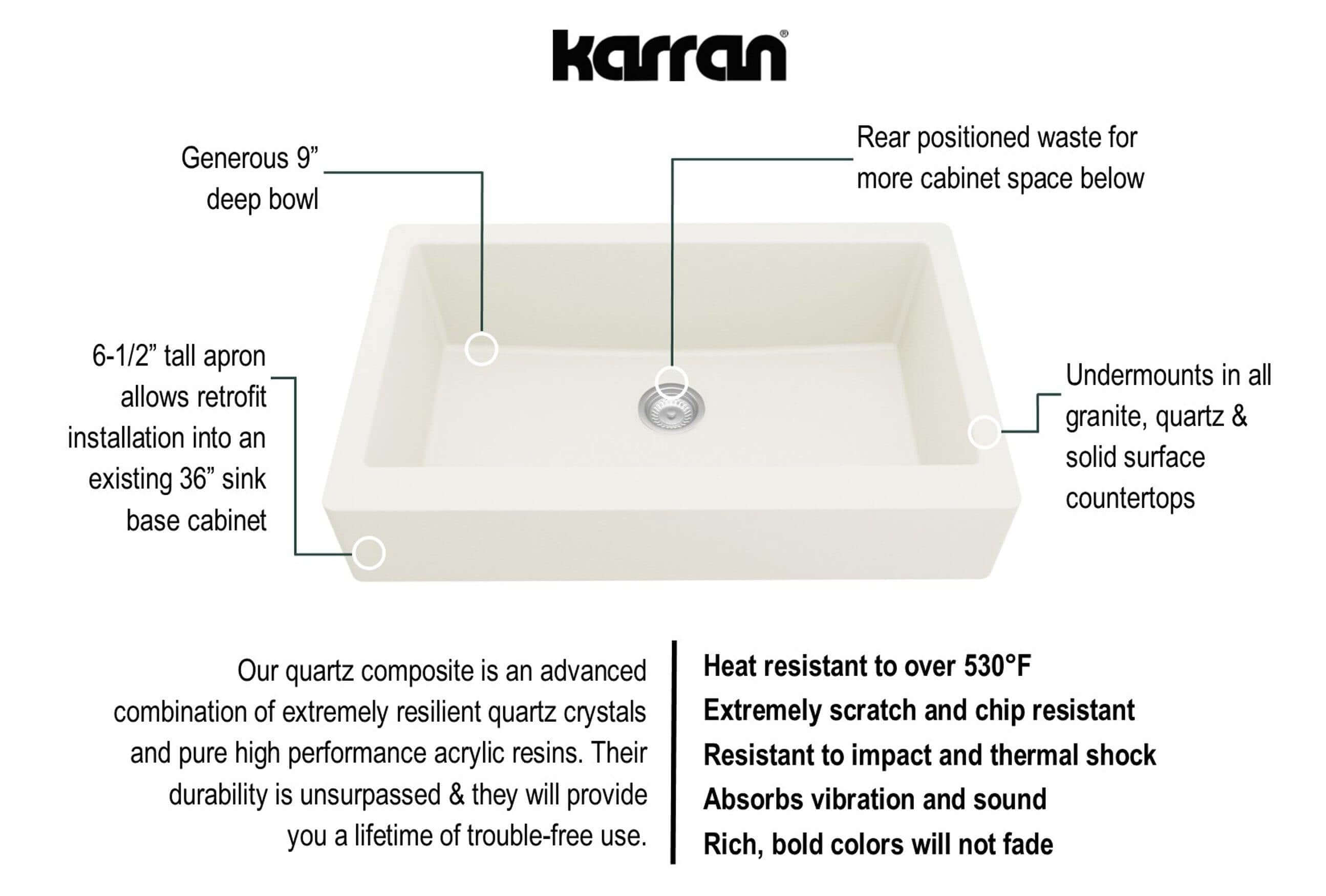 Alternate Image for Karran 34" Quartz Composite Retrofit Farmhouse Sink, White, QAR-740-WH
