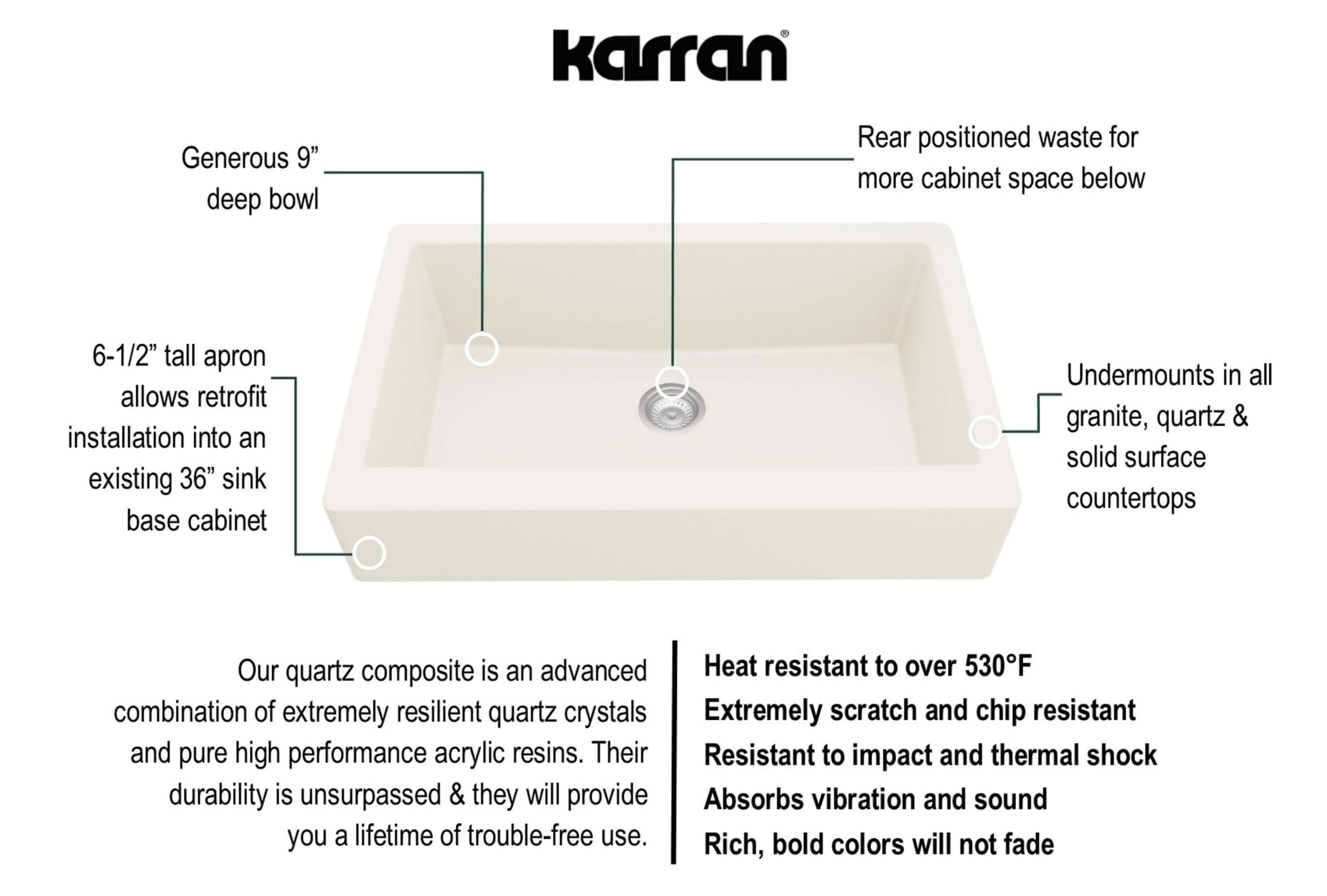 Alternate Image for Karran 34" Quartz Composite Retrofit Farmhouse Sink, White, QAR-740-WH-PK1