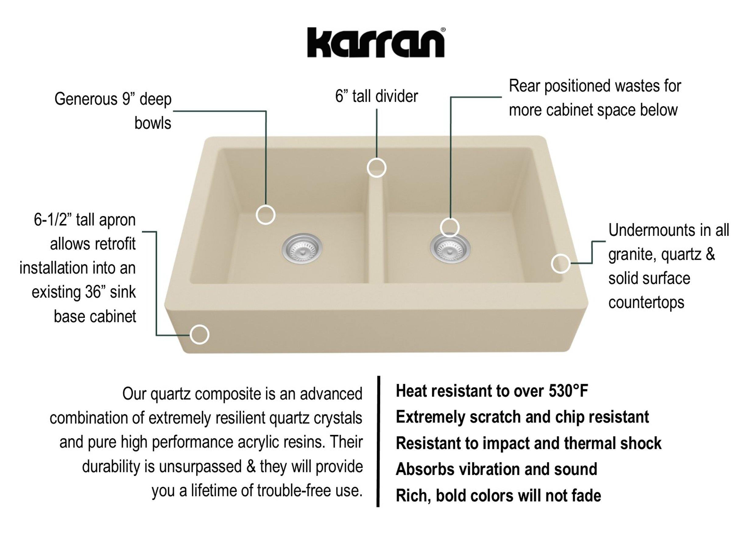 Alternate Image for Karran 34" Quartz Composite Retrofit Farmhouse Sink, 50/50 Double Bowl, Bisque, QAR-750-BI