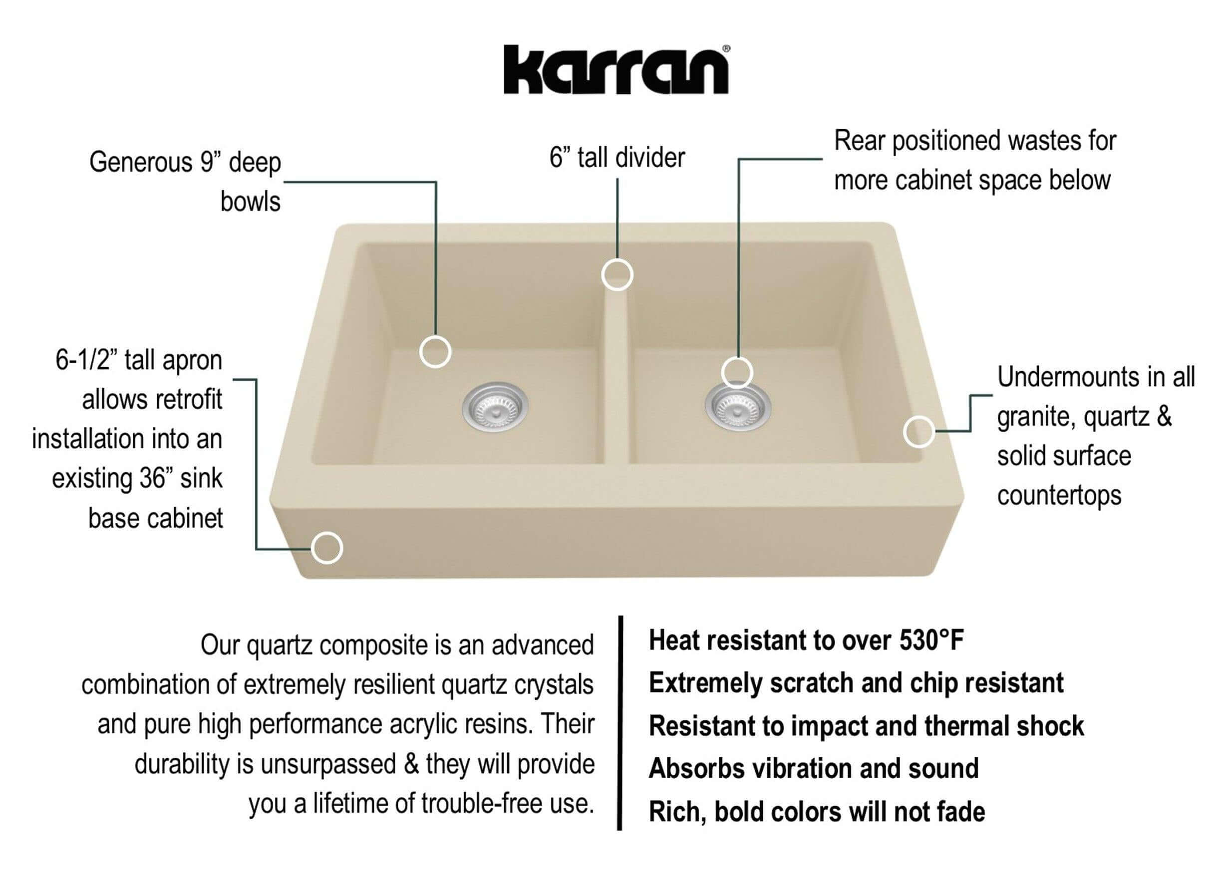 Alternate Image for Karran 34" Quartz Composite Retrofit Farmhouse Sink, 50/50 Double Bowl, Bisque, QAR-750-BI