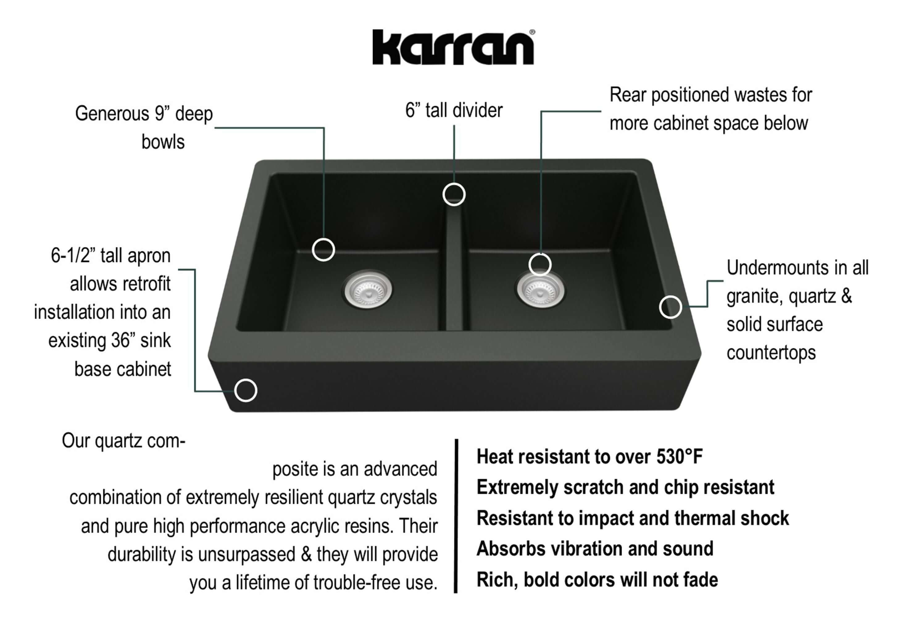 Alternate Image for Karran 34" Quartz Composite Retrofit Farmhouse Sink, 50/50 Double Bowl, Black, QAR-750-BL-PK1