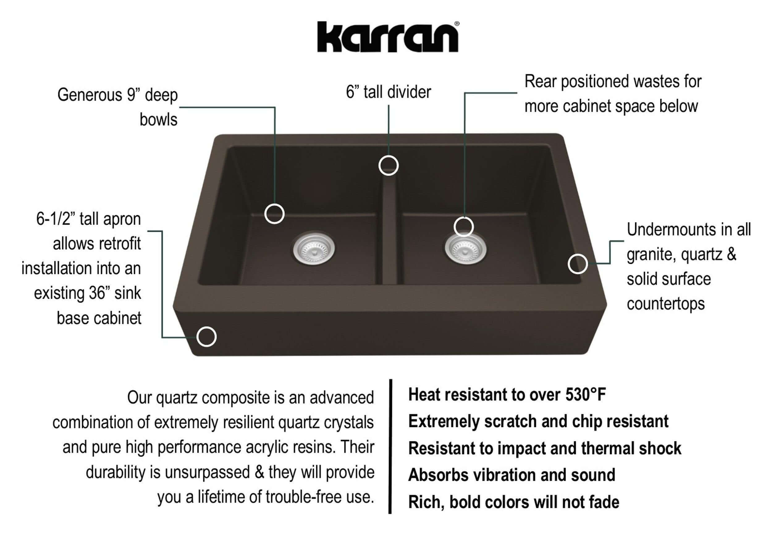 Alternate Image for Karran 34" Quartz Composite Retrofit Farmhouse Sink, 50/50 Double Bowl, Brown, QAR-750-BR