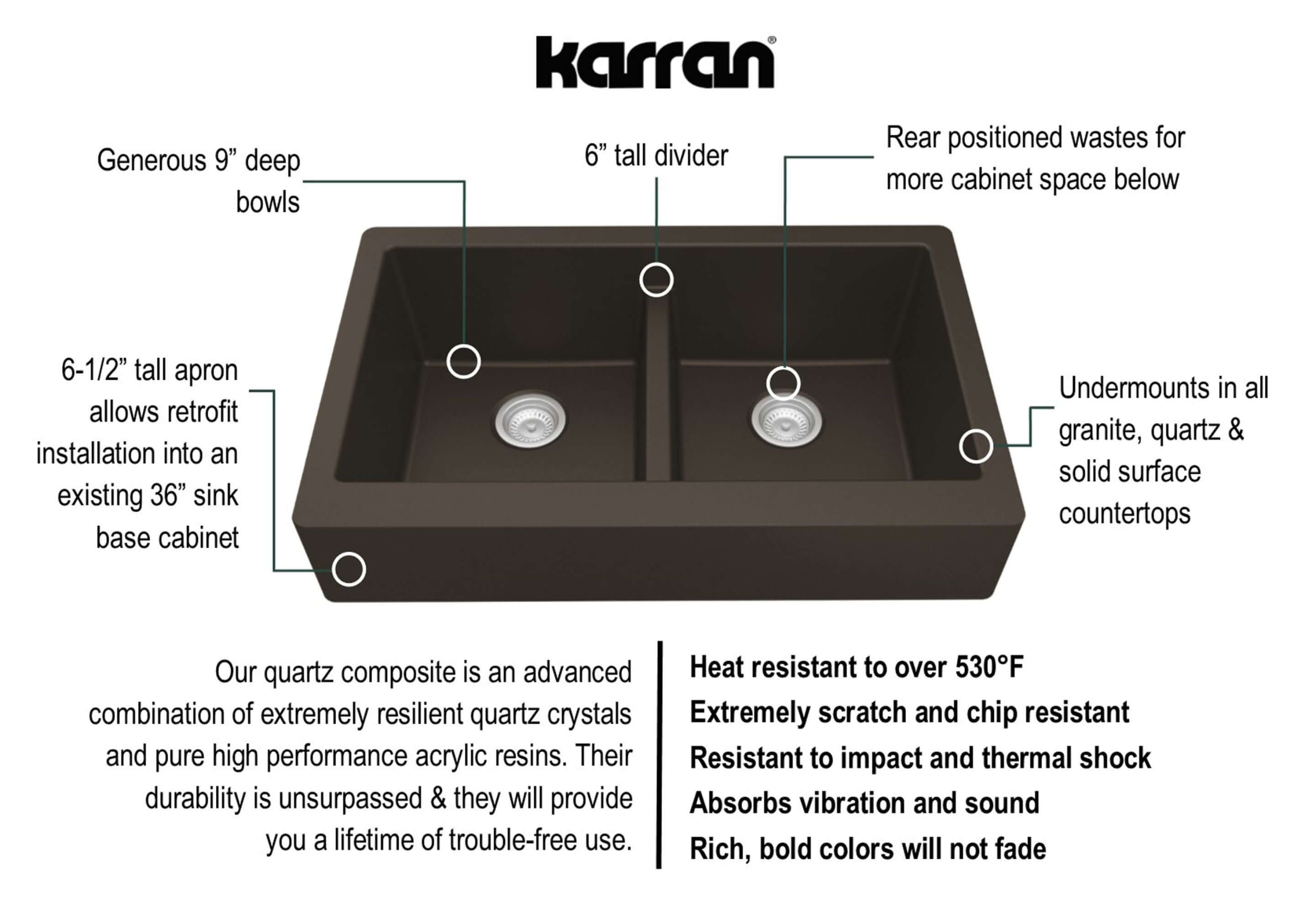 Alternate Image for Karran 34" Quartz Composite Retrofit Farmhouse Sink, 50/50 Double Bowl, Brown, QAR-750-BR-PK1