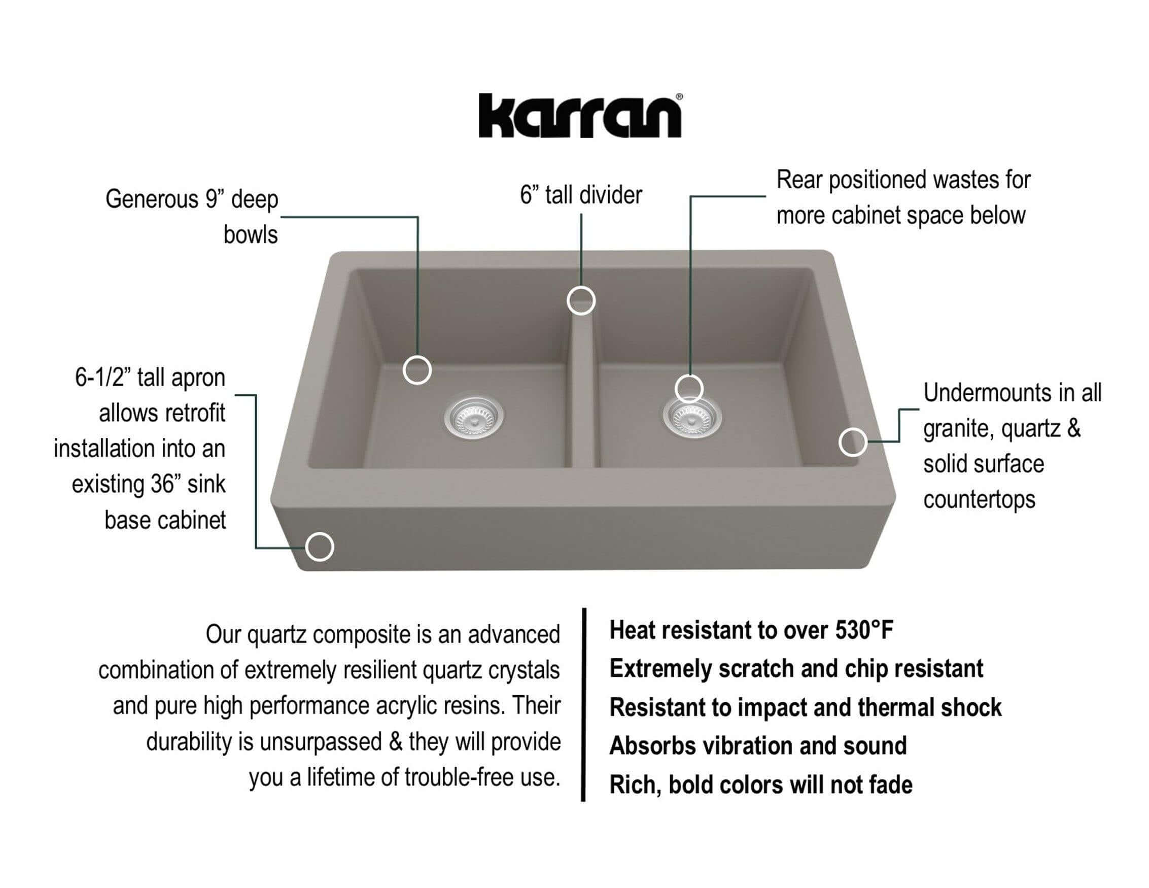 Alternate Image for Karran 34" Quartz Composite Retrofit Farmhouse Sink, 50/50 Double Bowl, Concrete, QAR-750-CN