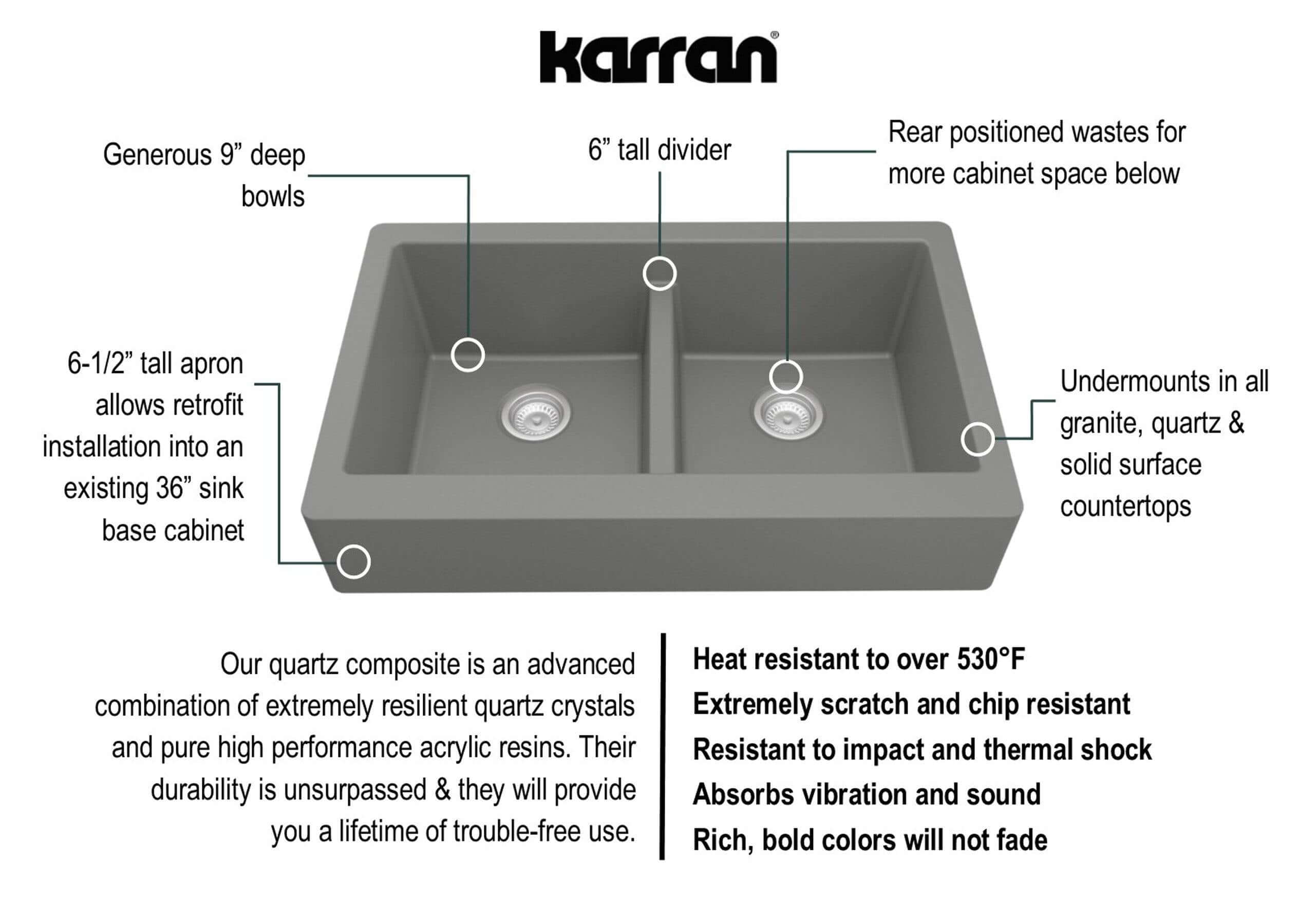 Alternate Image for Karran 34" Quartz Composite Retrofit Farmhouse Sink, 50/50 Double Bowl, Grey, QAR-750-GR